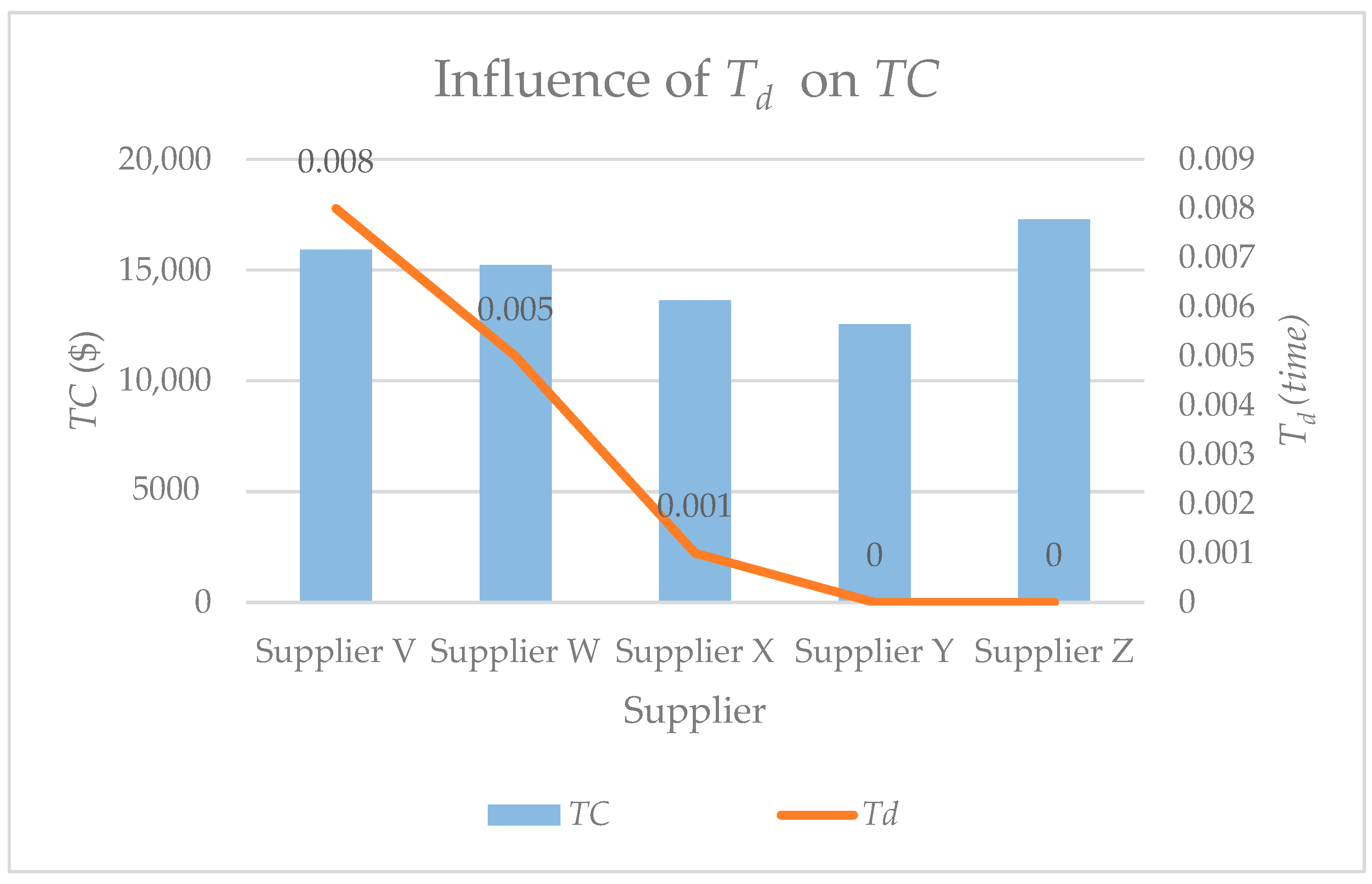 Mathematics 11 04053 g009