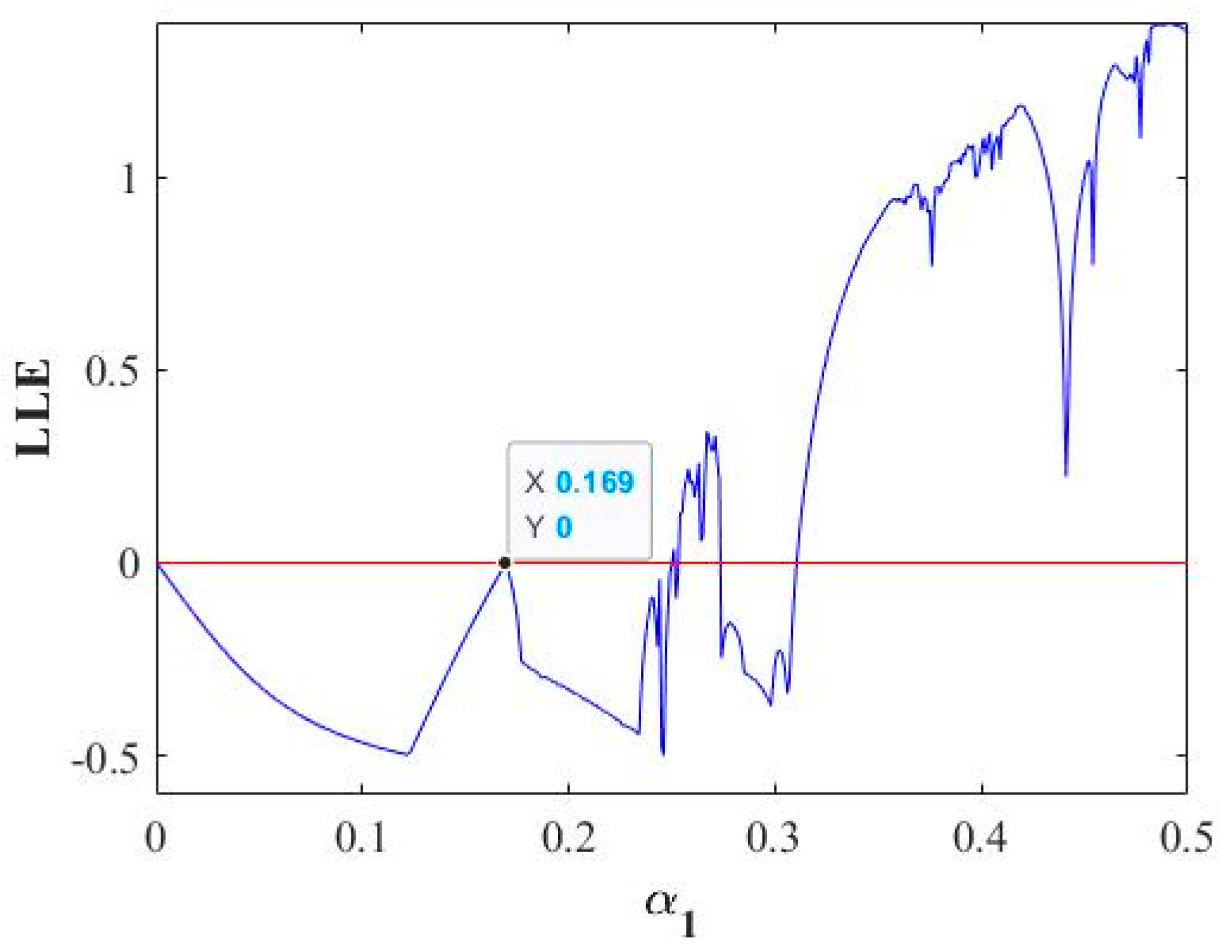 Mathematics 11 04054 g004 Mathematics 11 04054 g004