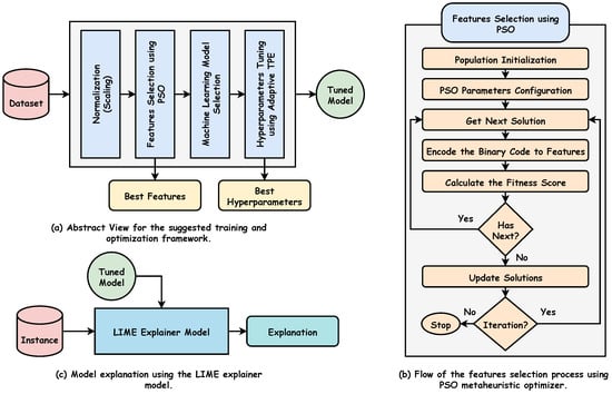 Mathematics 11 04055 g001
