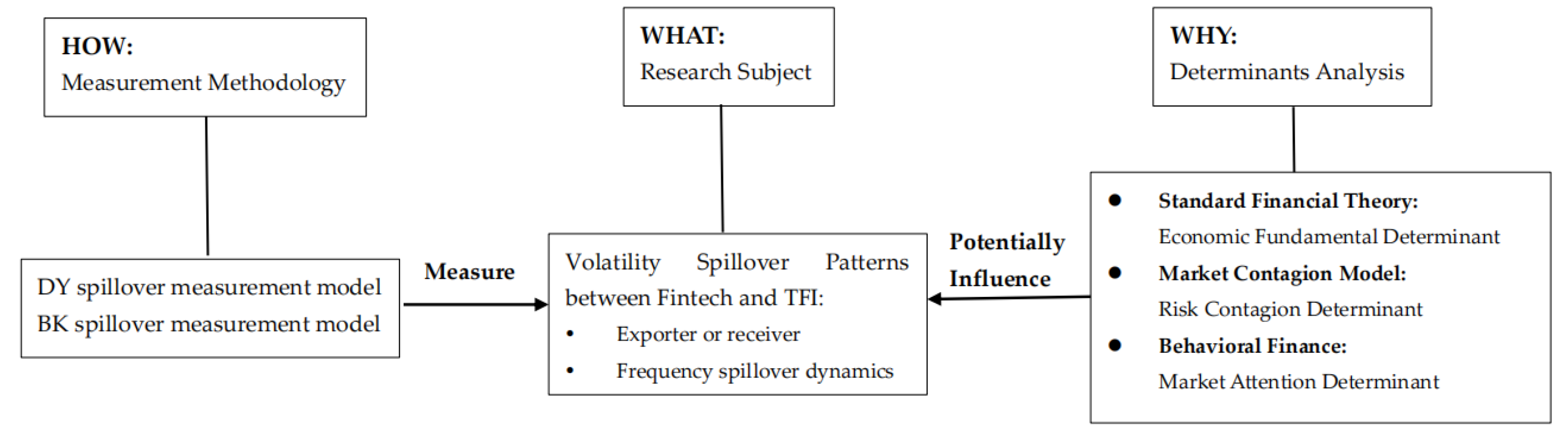 Mathematics 11 04058 g001