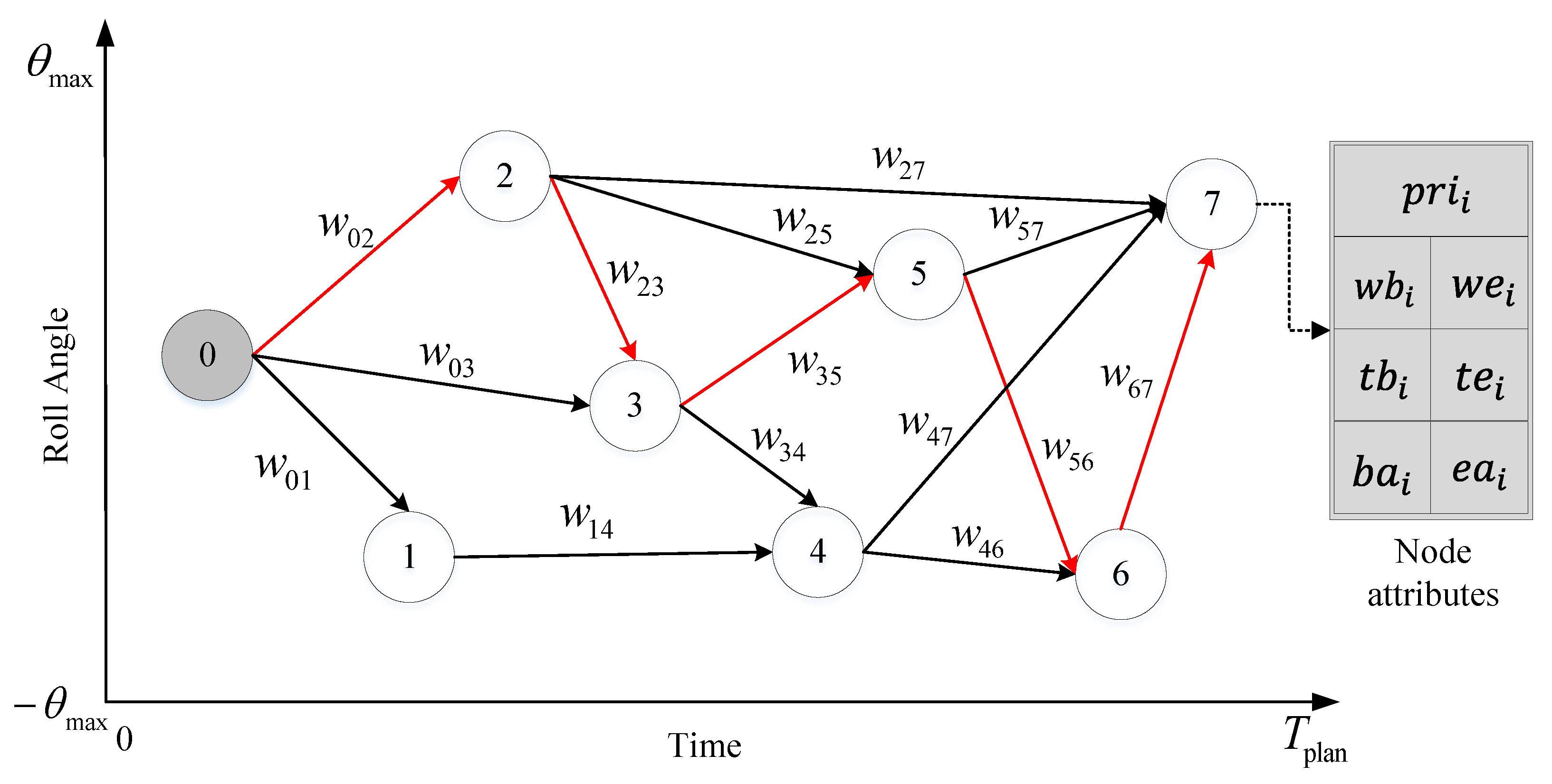 Mathematics 11 04059 g001