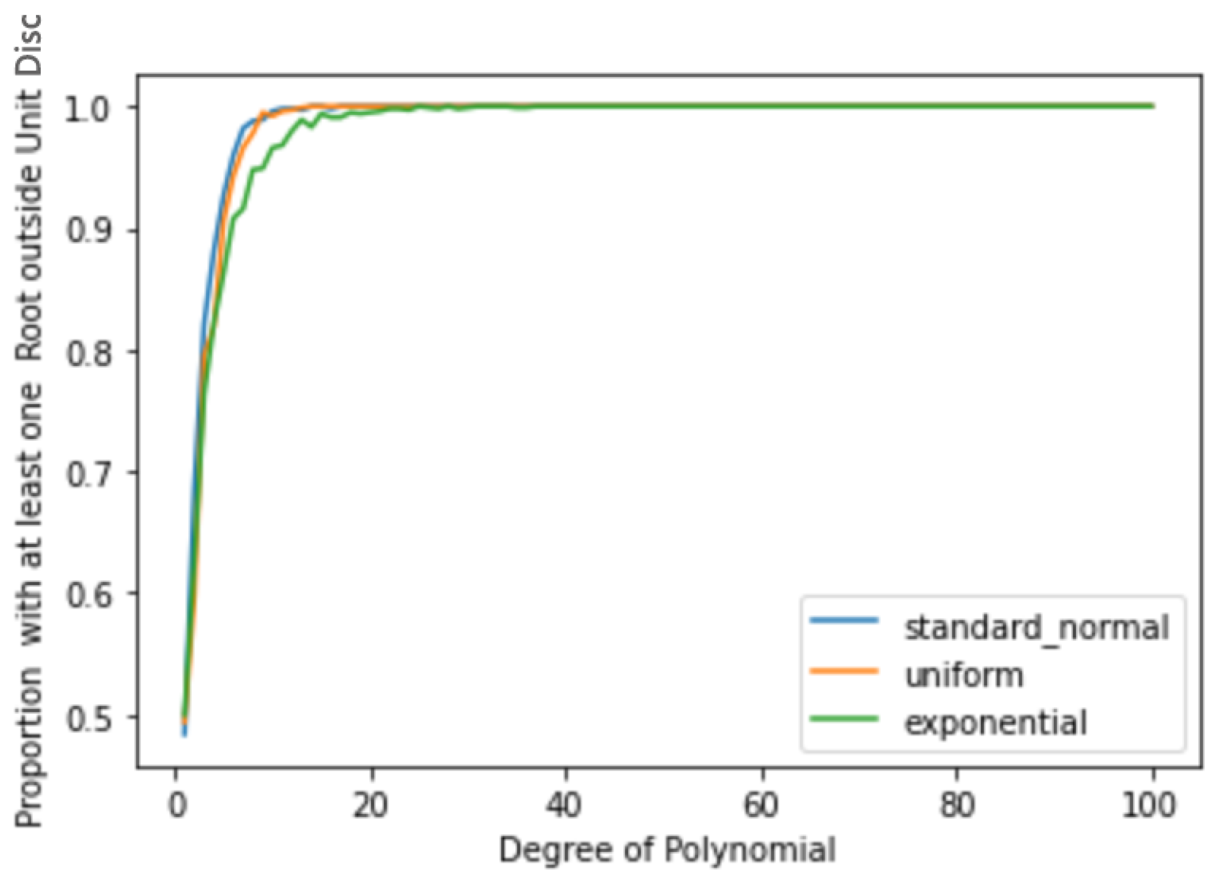Mathematics 11 04061 g001