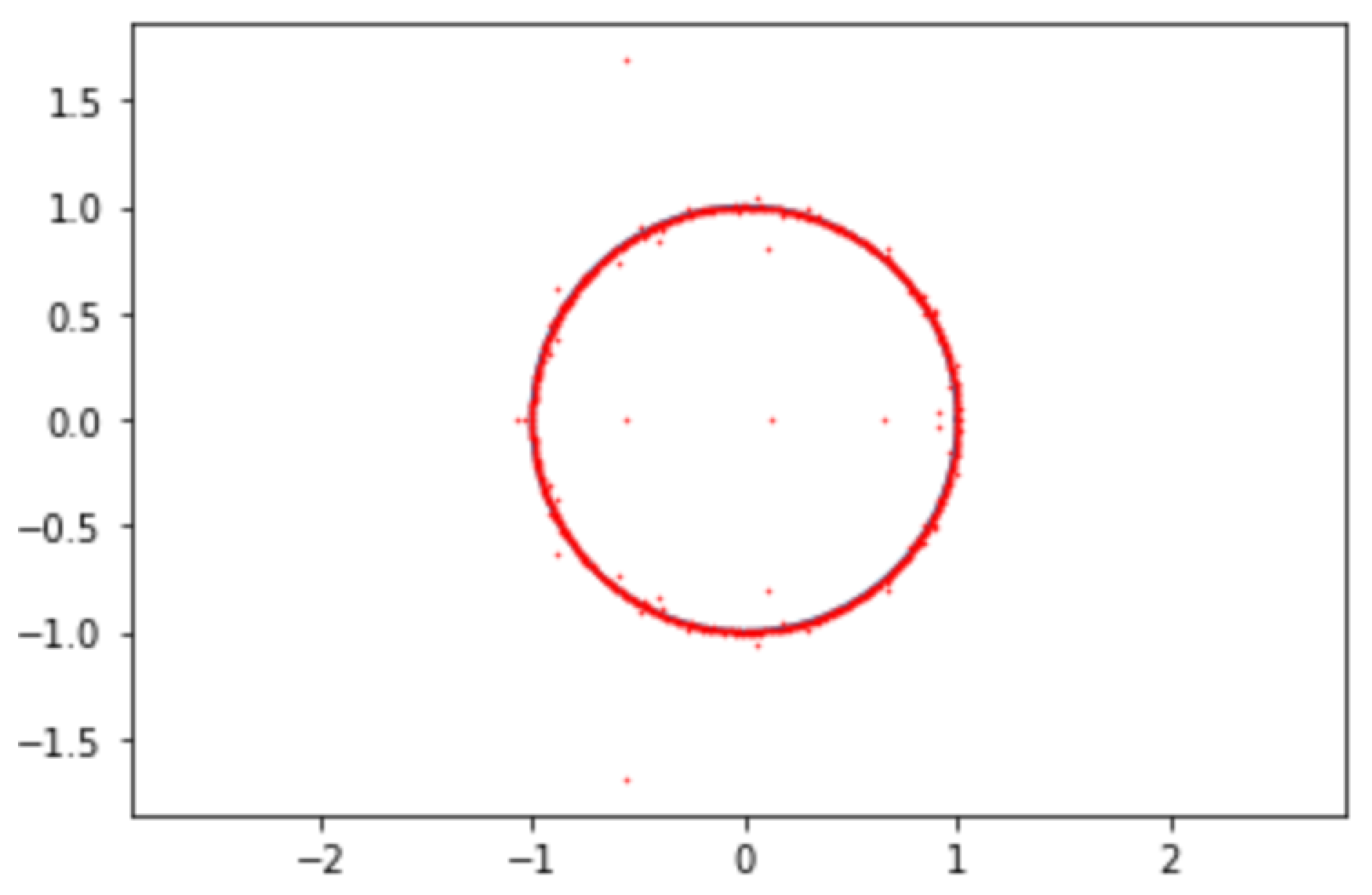 Mathematics 11 04061 g002