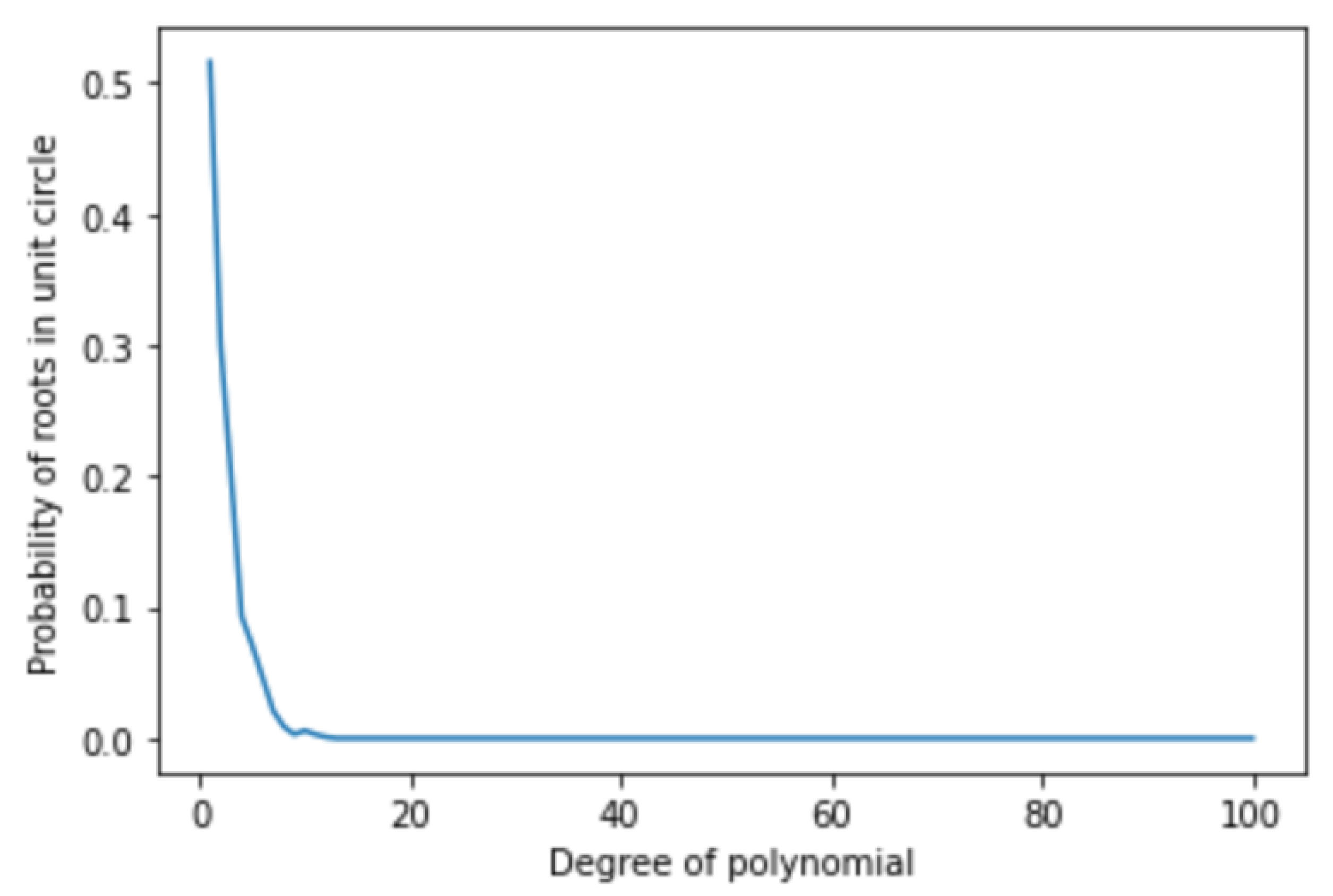 Mathematics 11 04061 g003