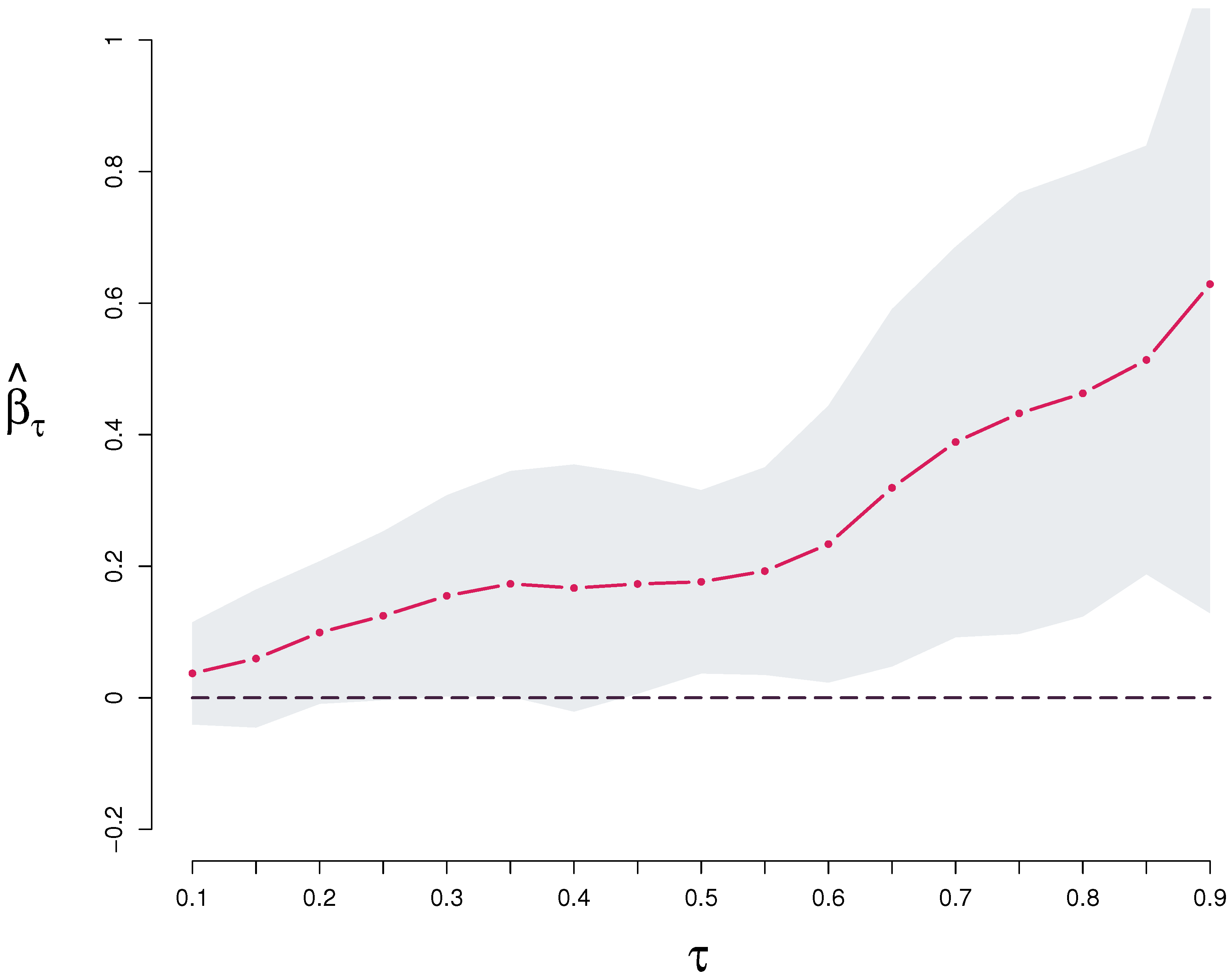Mathematics 11 04070 g002