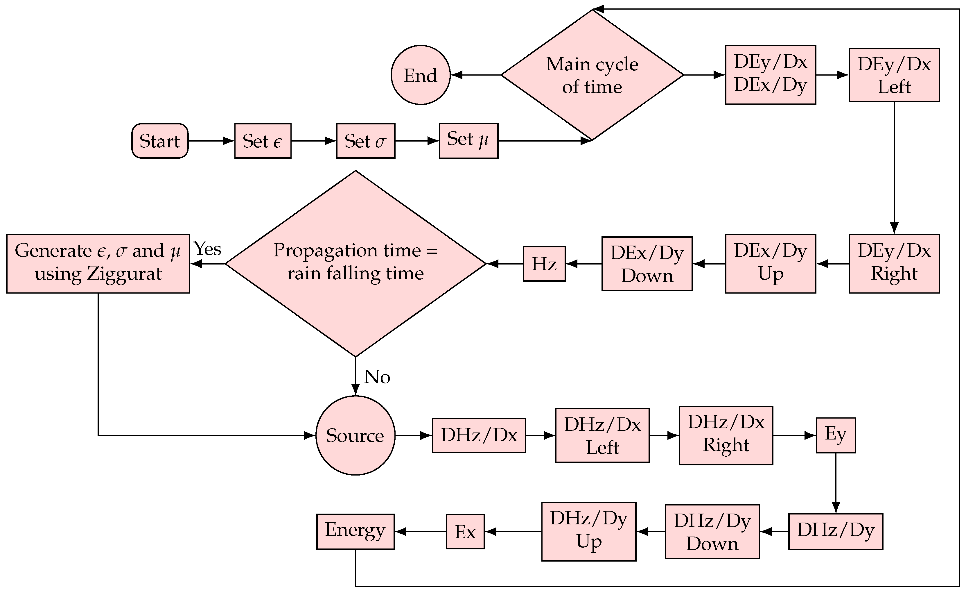 Mathematics 11 04074 g003