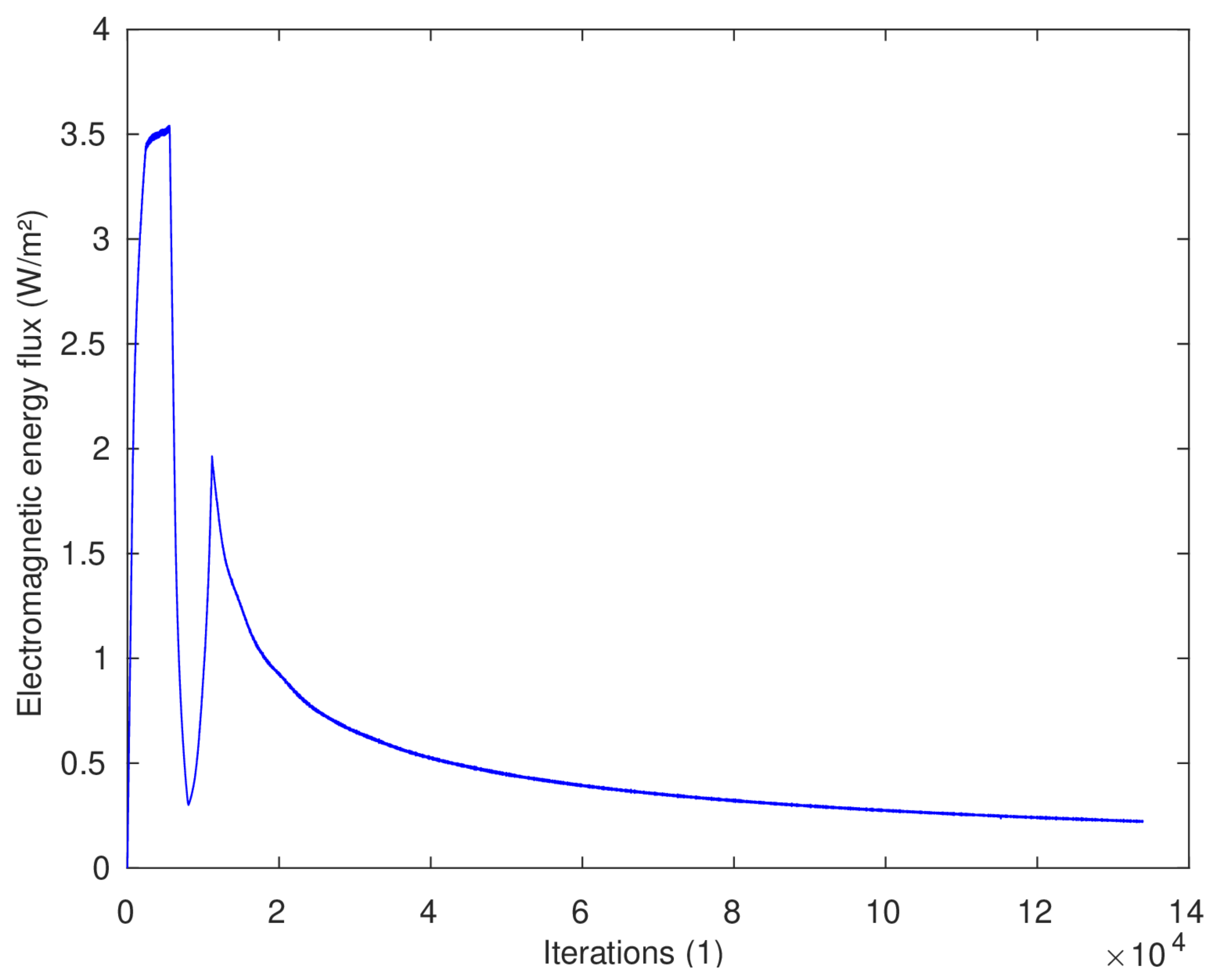 Mathematics 11 04074 g008