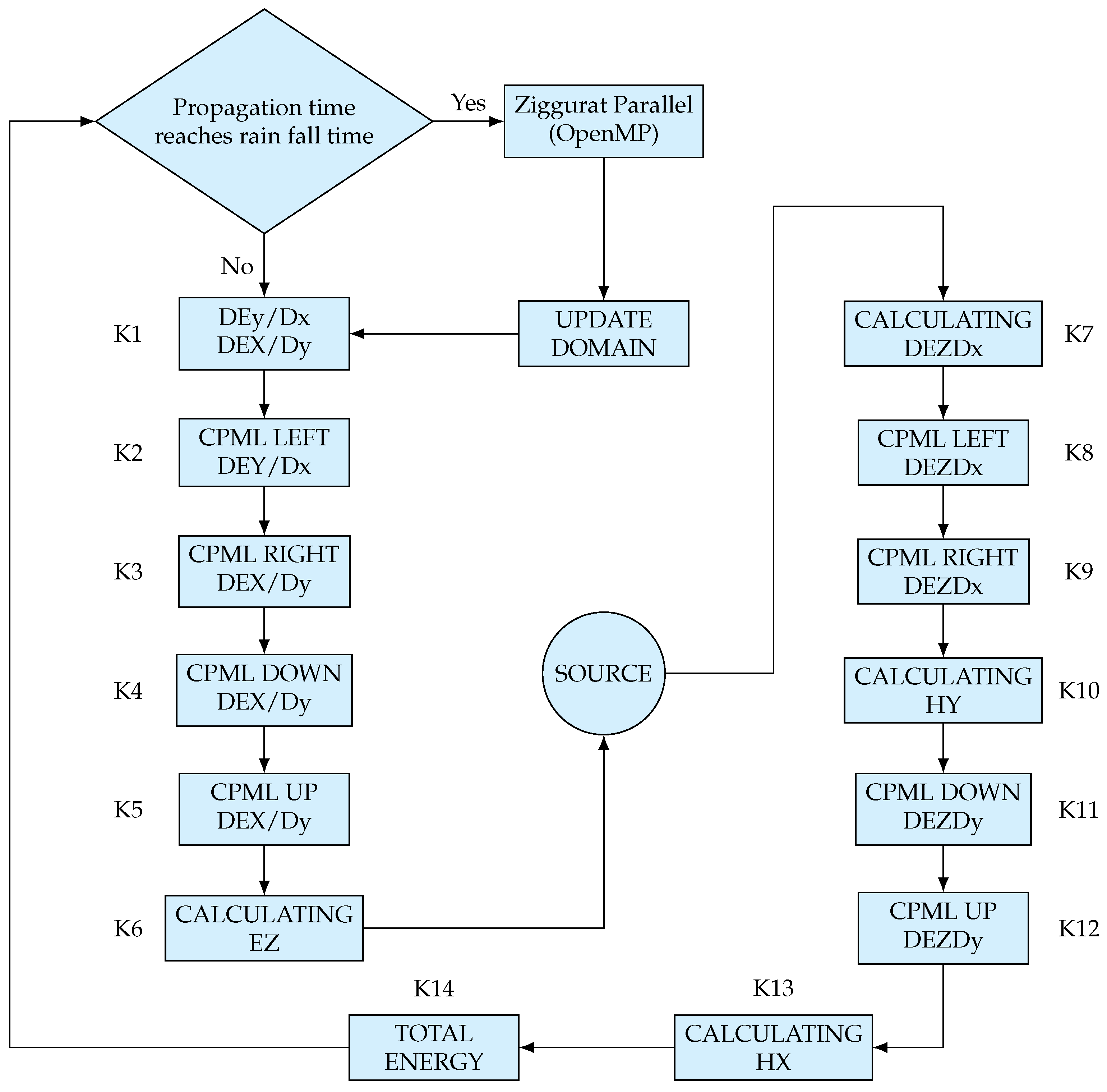 Mathematics 11 04074 g018