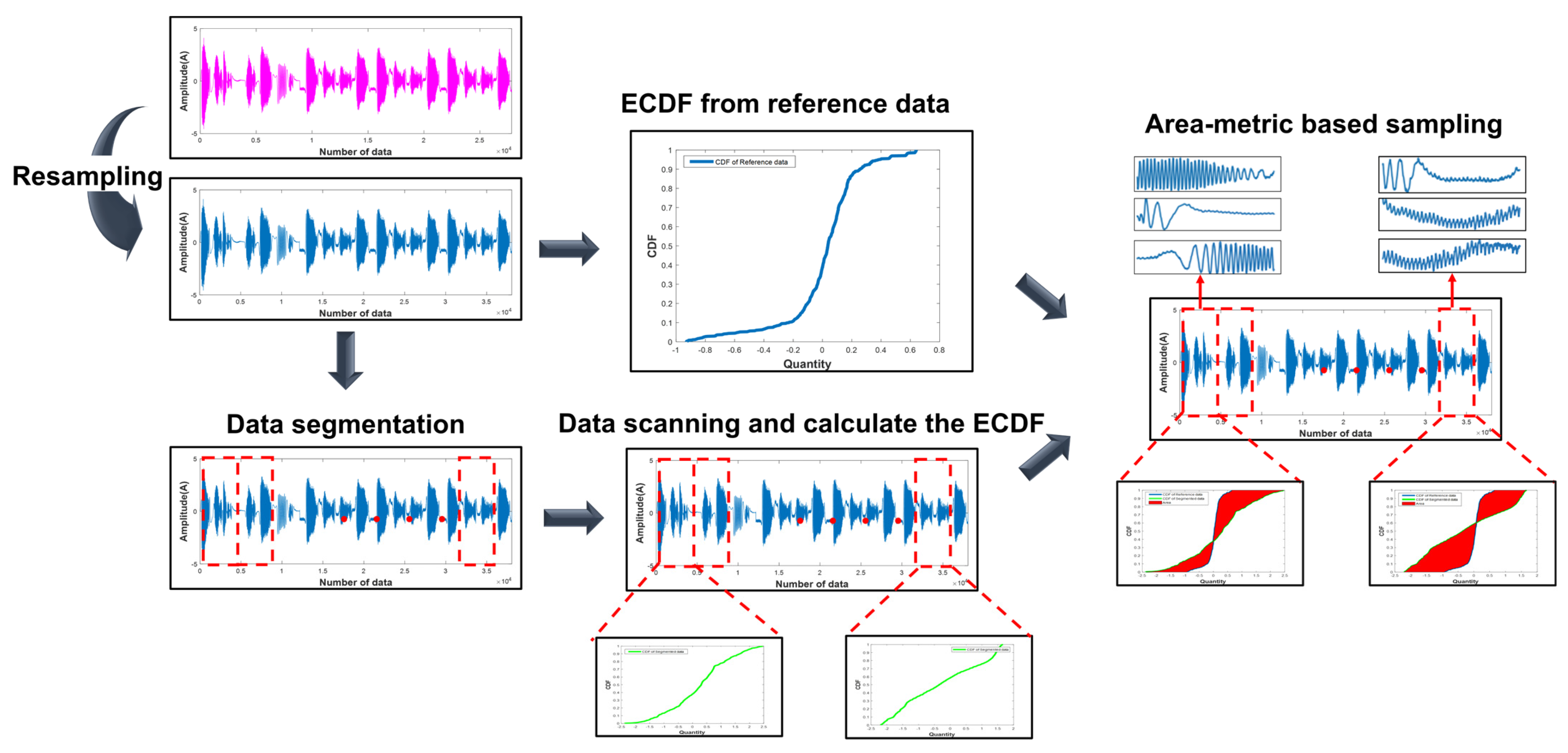Mathematics 11 04081 g004