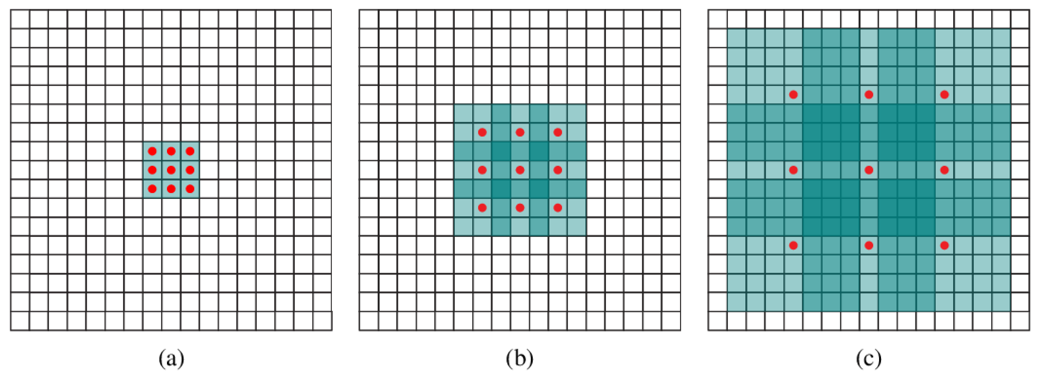 Mathematics 11 04081 g007