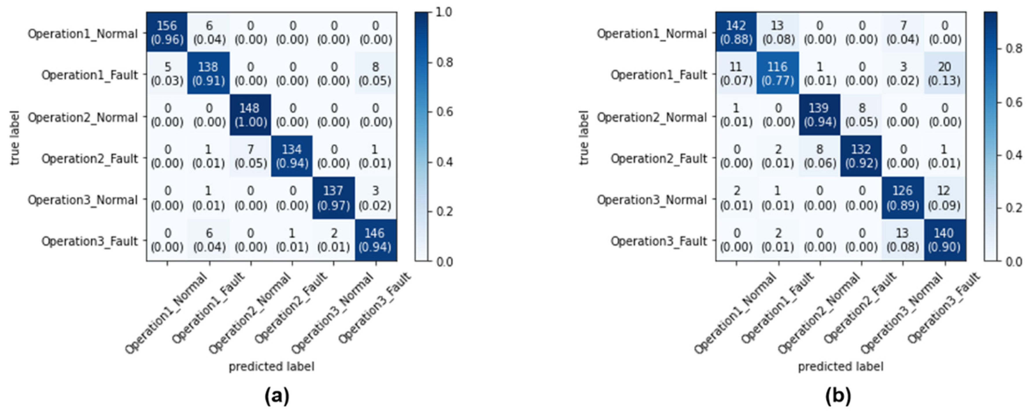 Mathematics 11 04081 g012