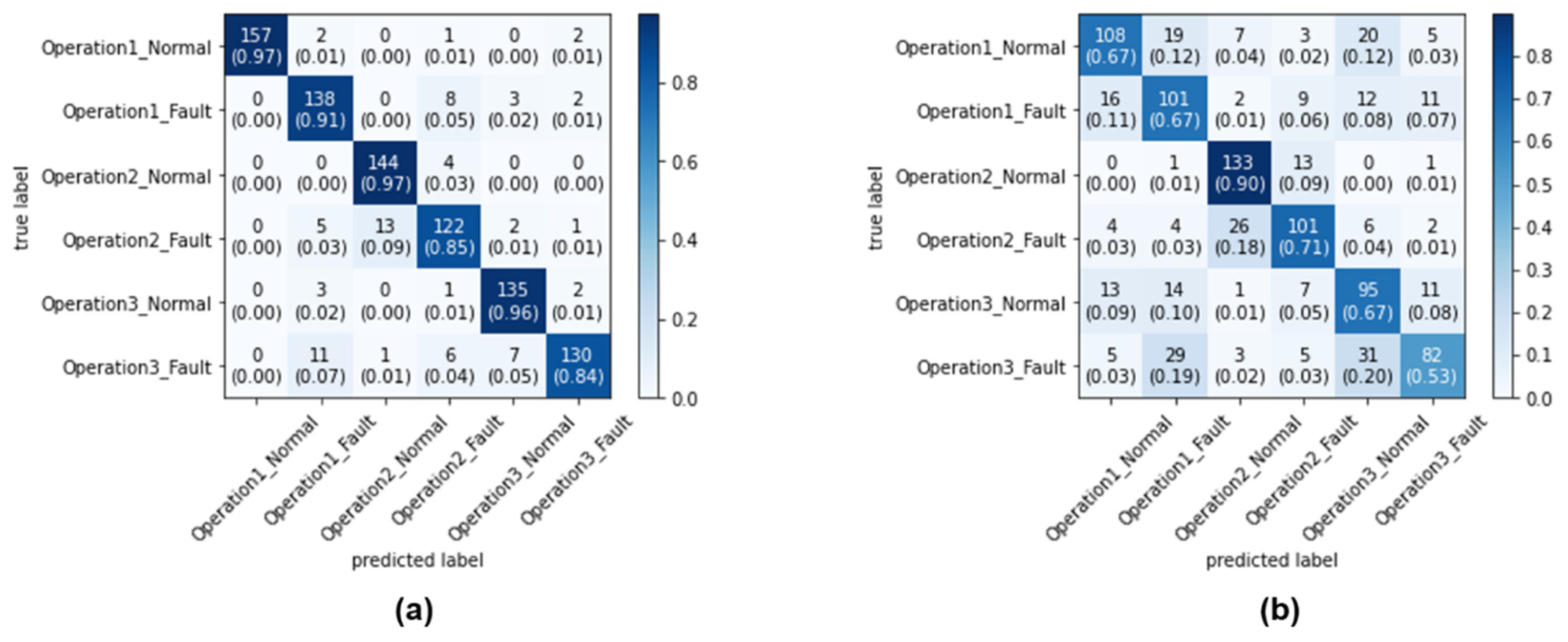 Mathematics 11 04081 g014