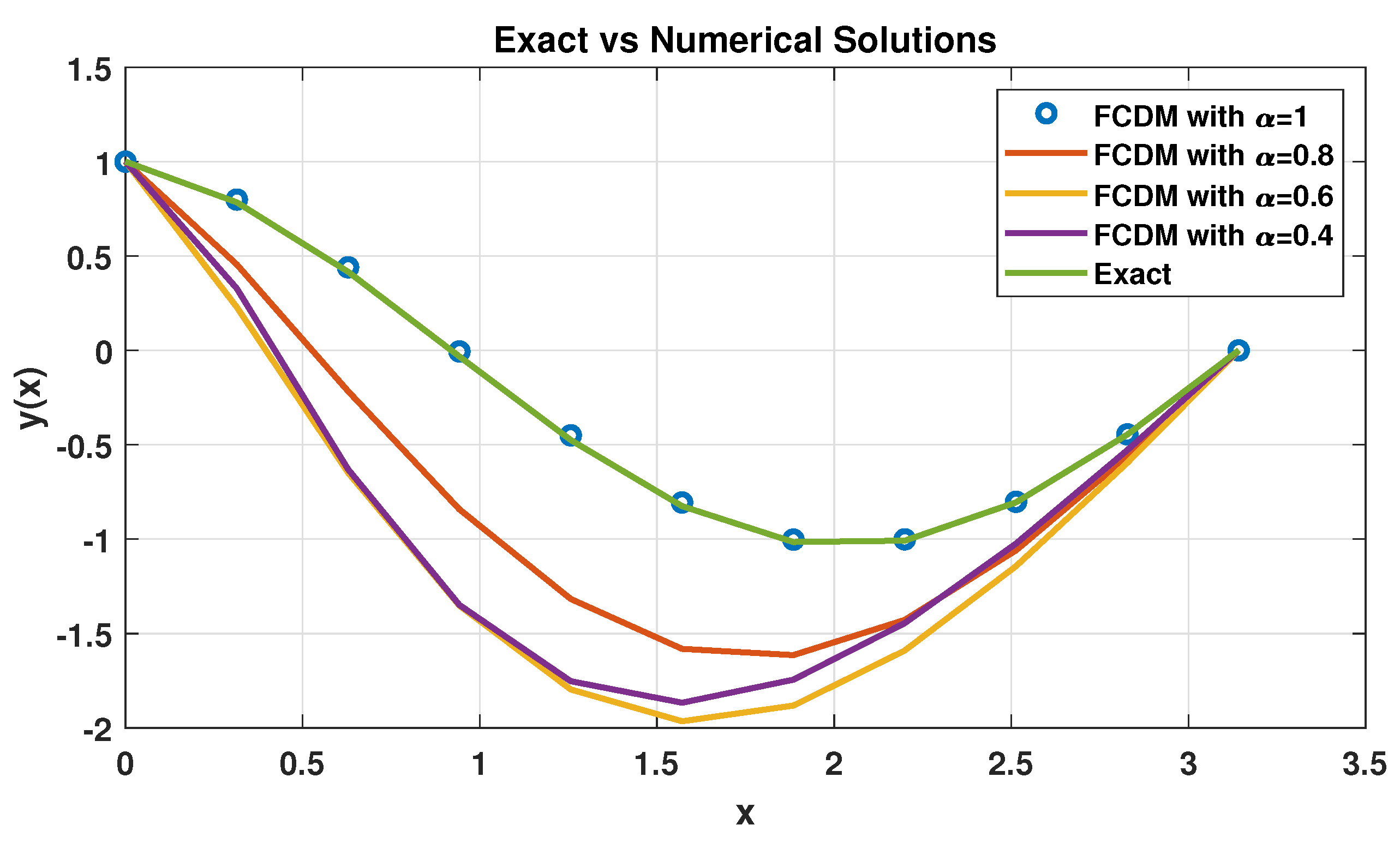 Mathematics 11 04082 g001