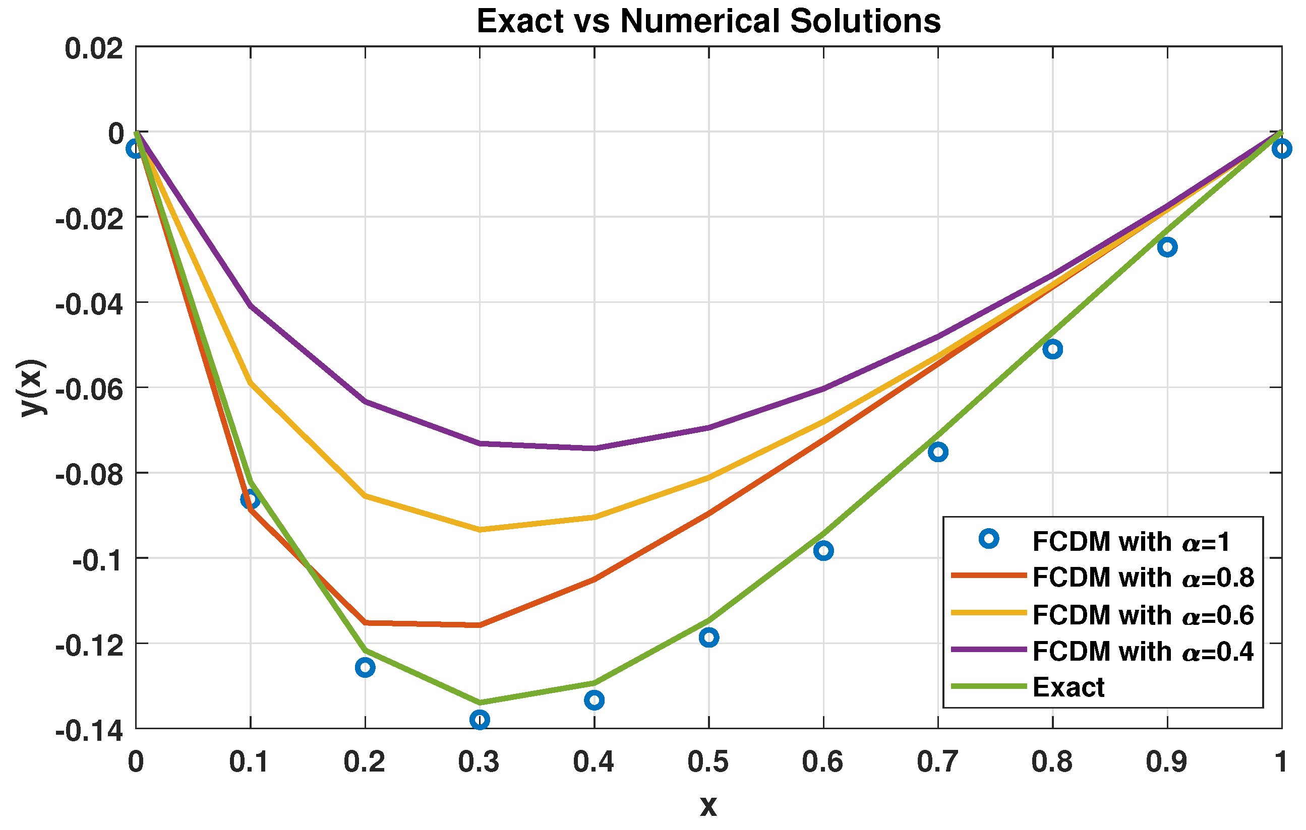 Mathematics 11 04082 g003