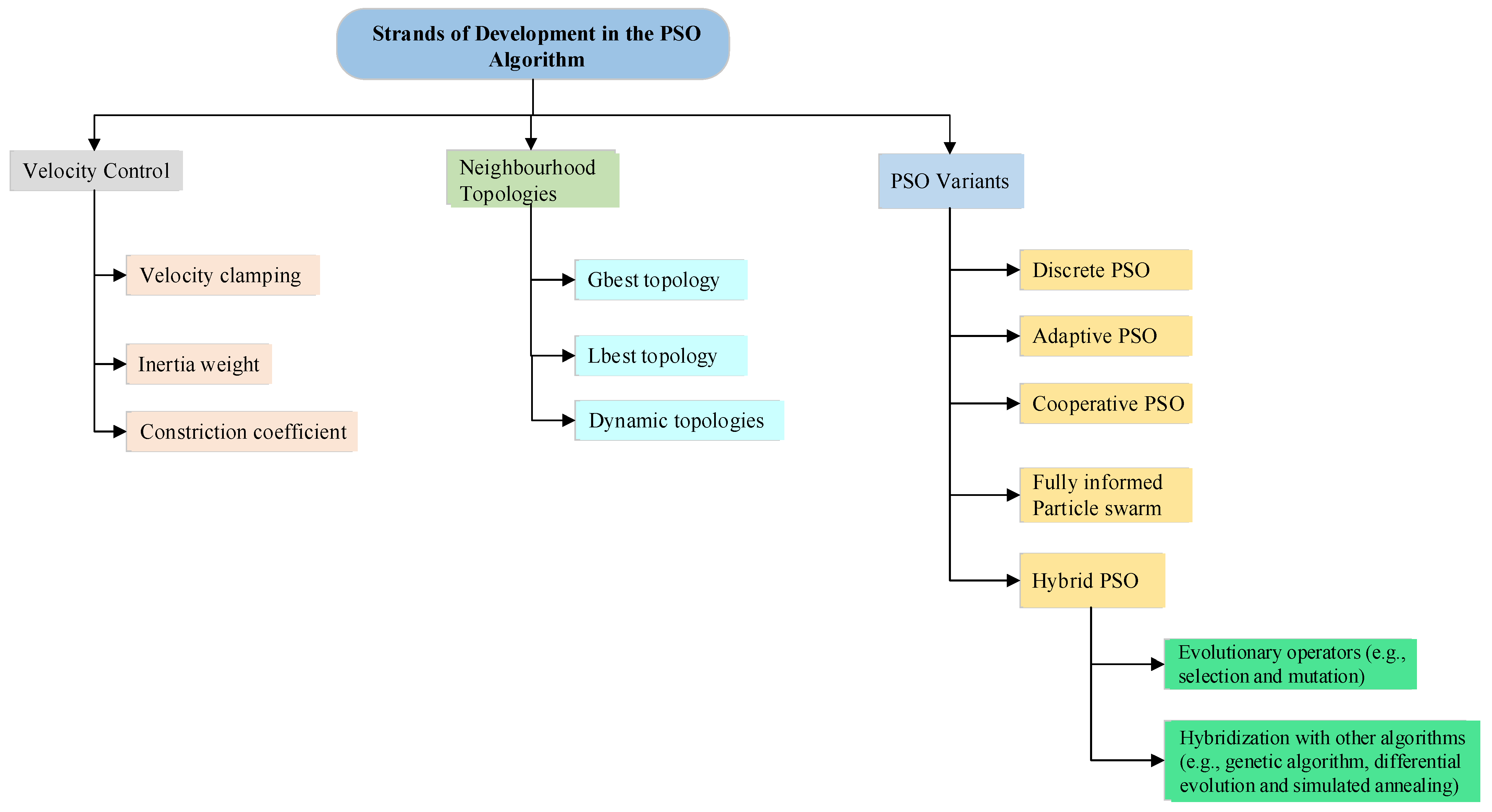 Mathematics 11 04093 g001