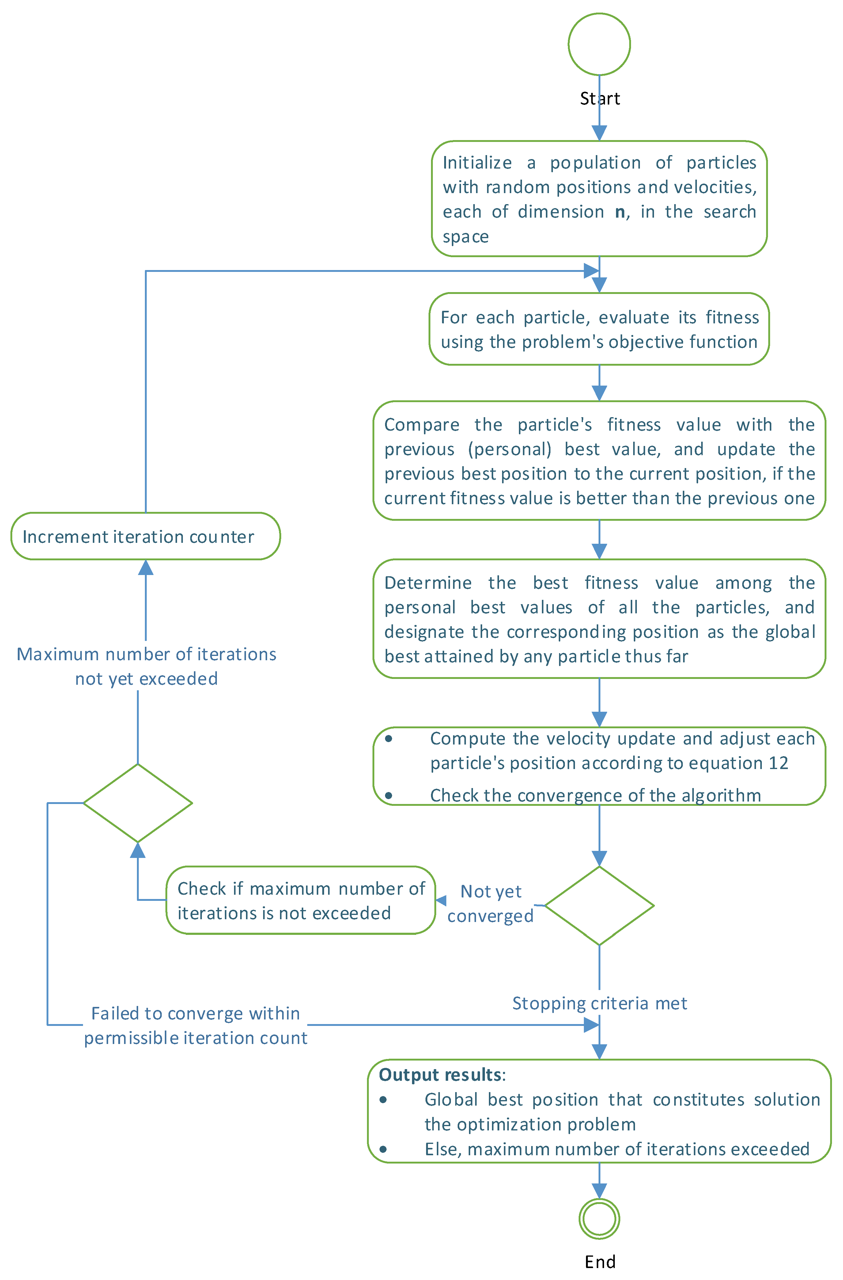 Mathematics 11 04093 g002