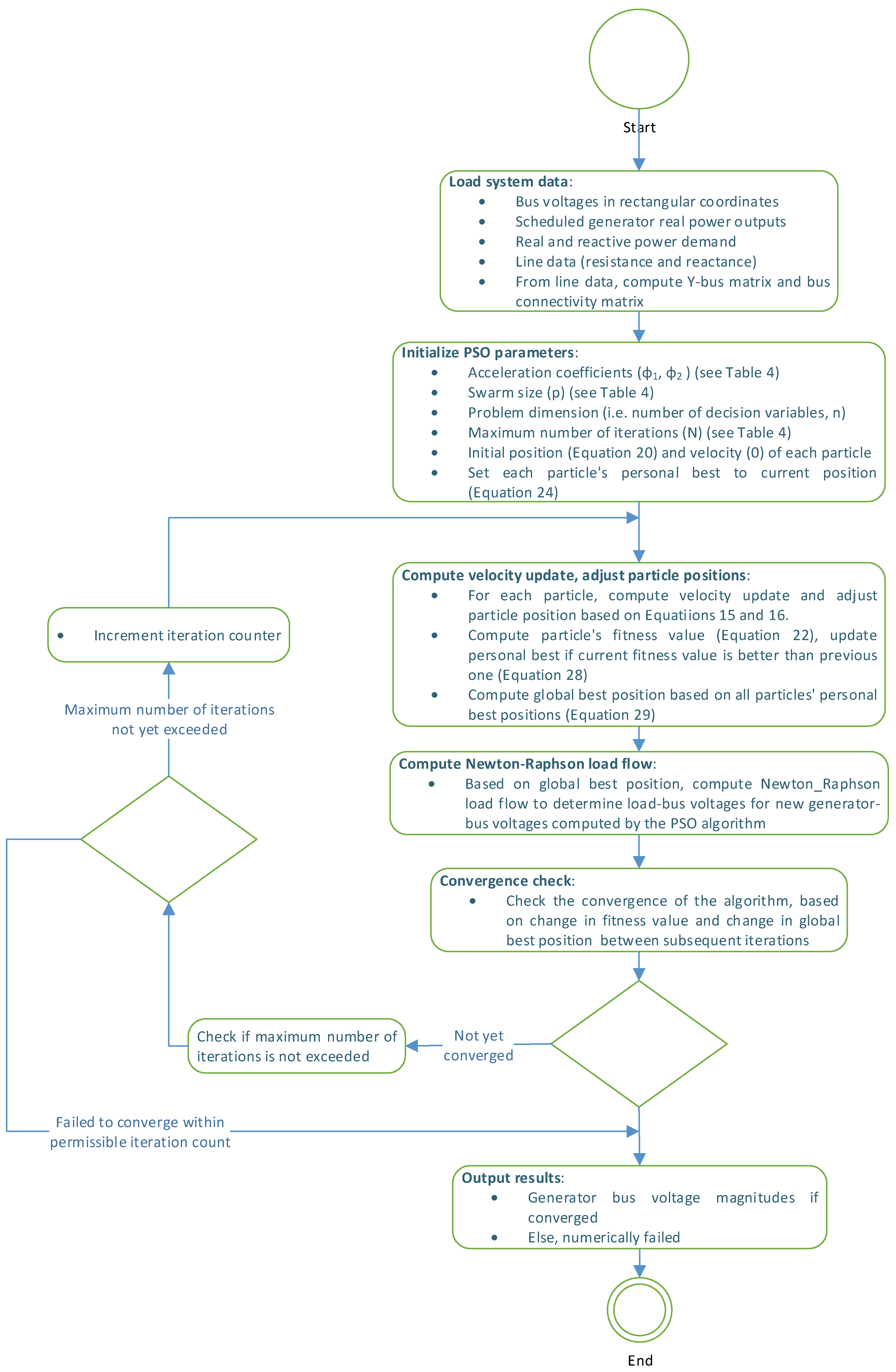 Mathematics 11 04093 g003