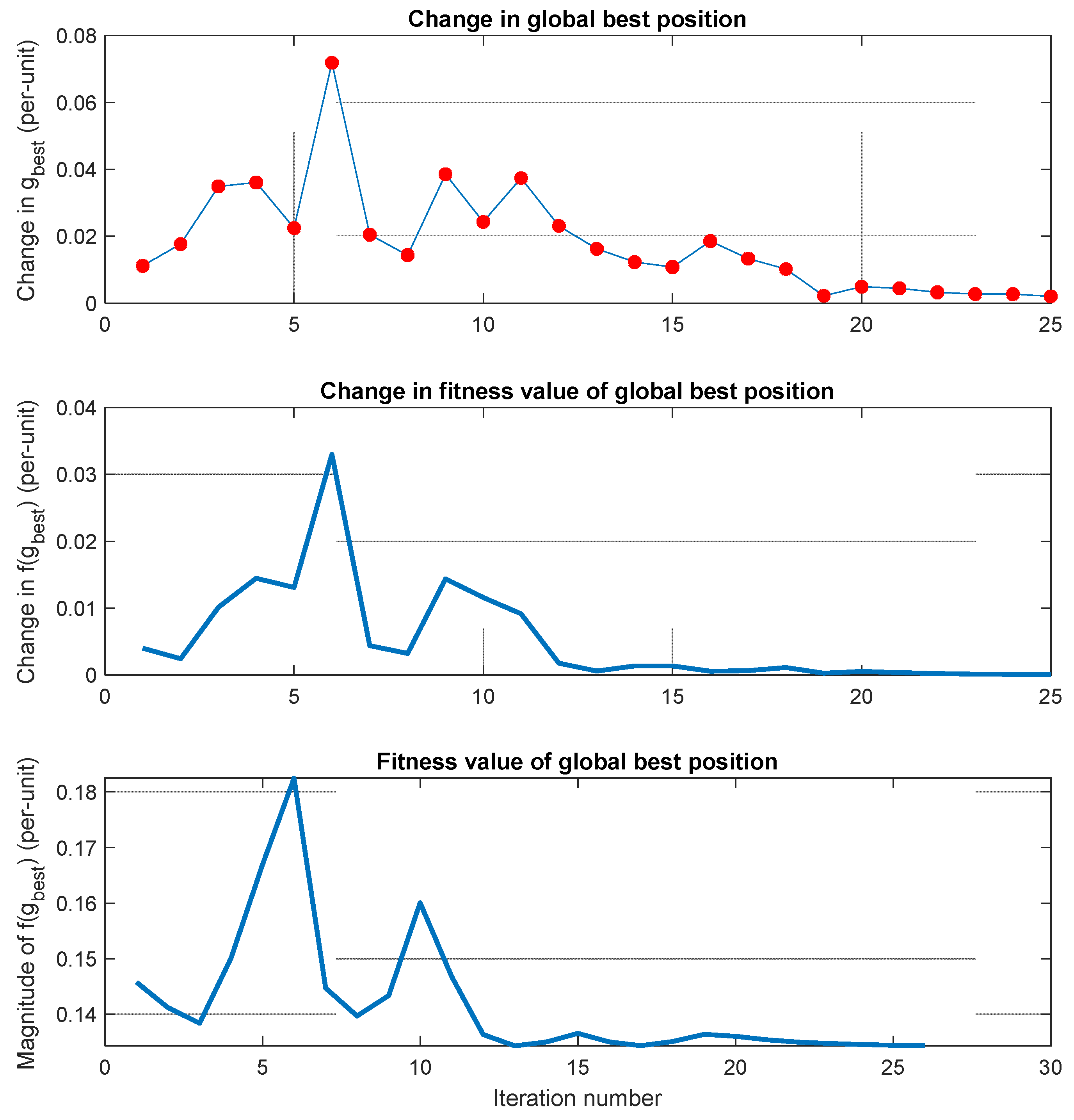 Mathematics 11 04093 g004