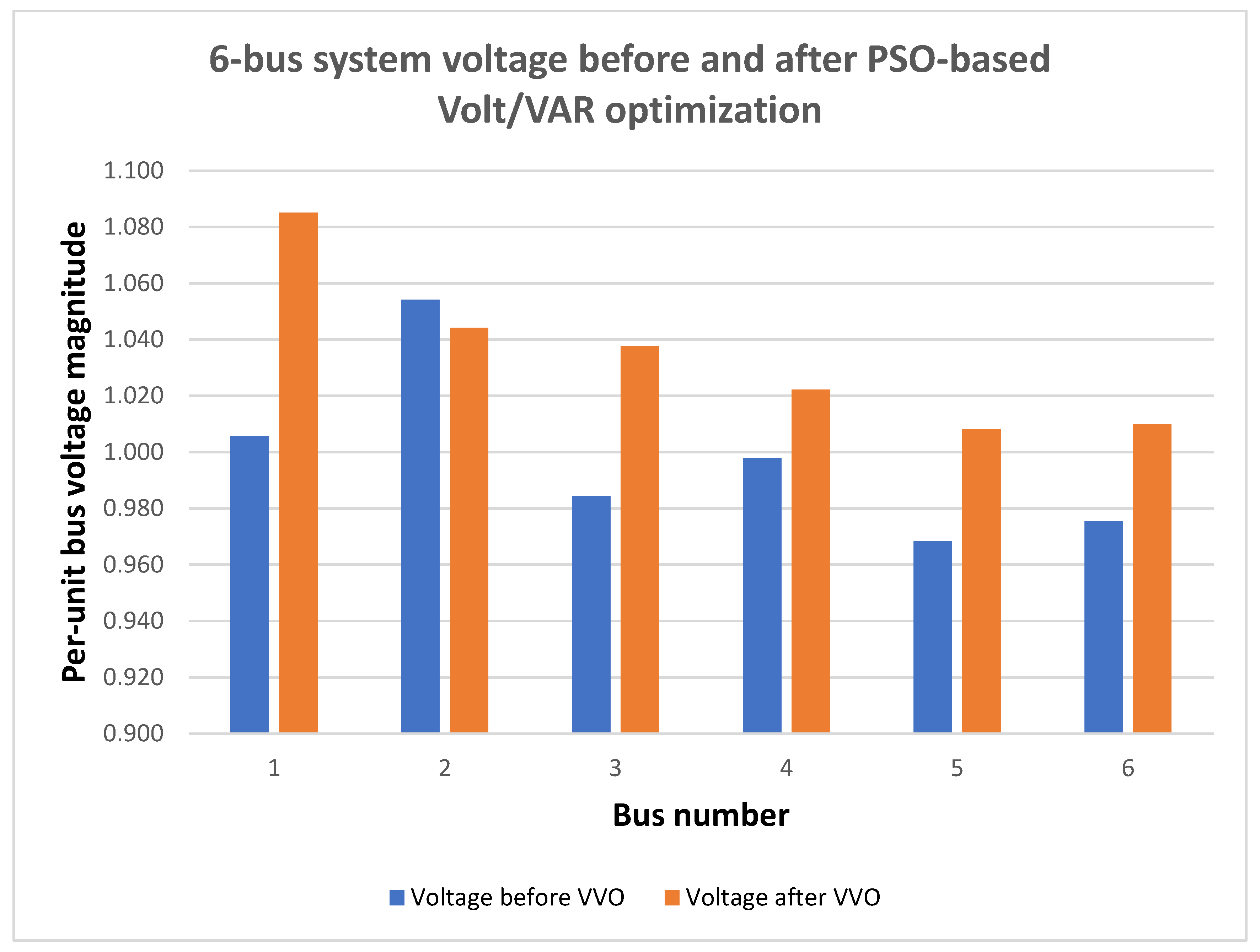 Mathematics 11 04093 g005
