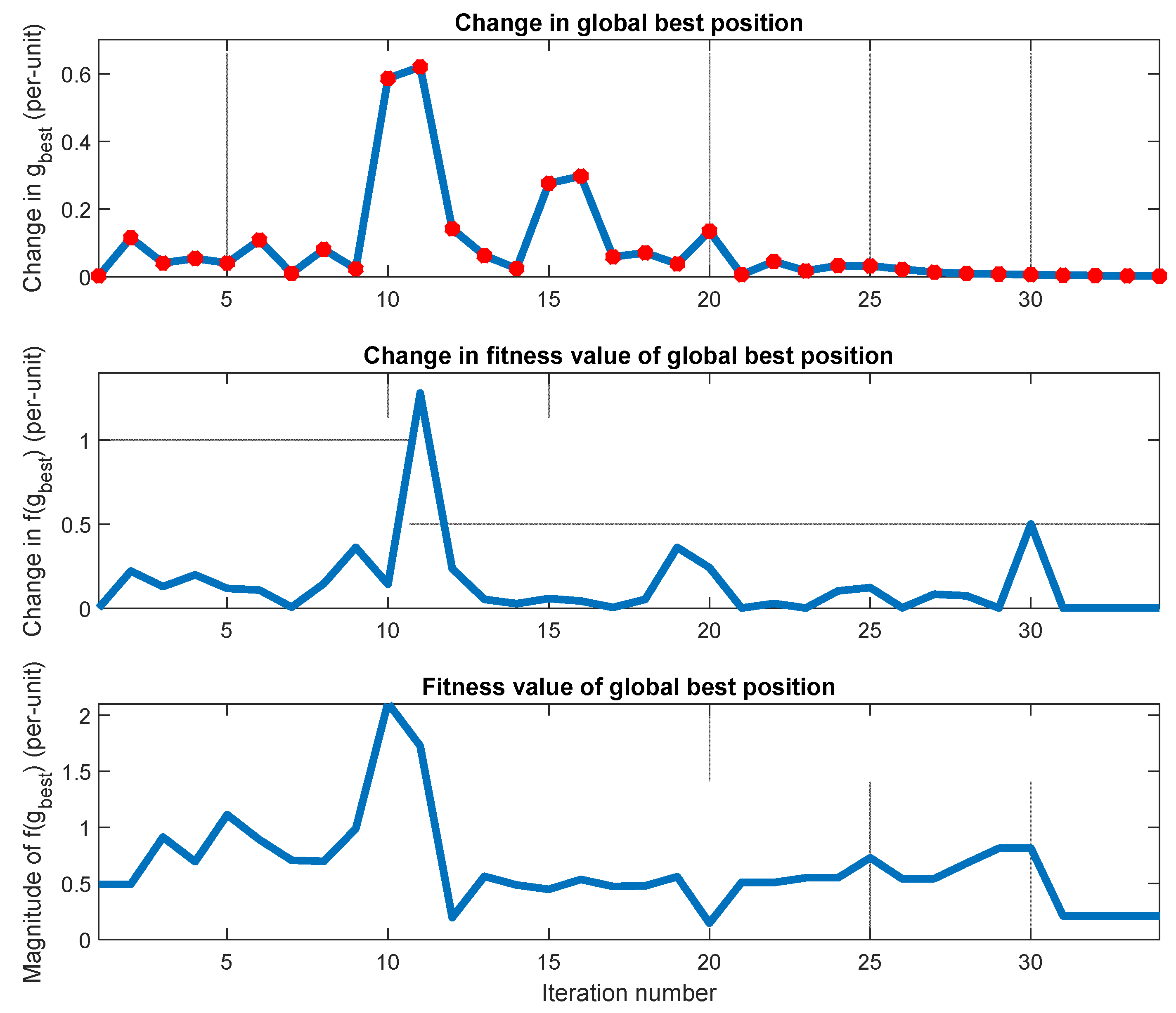 Mathematics 11 04093 g012
