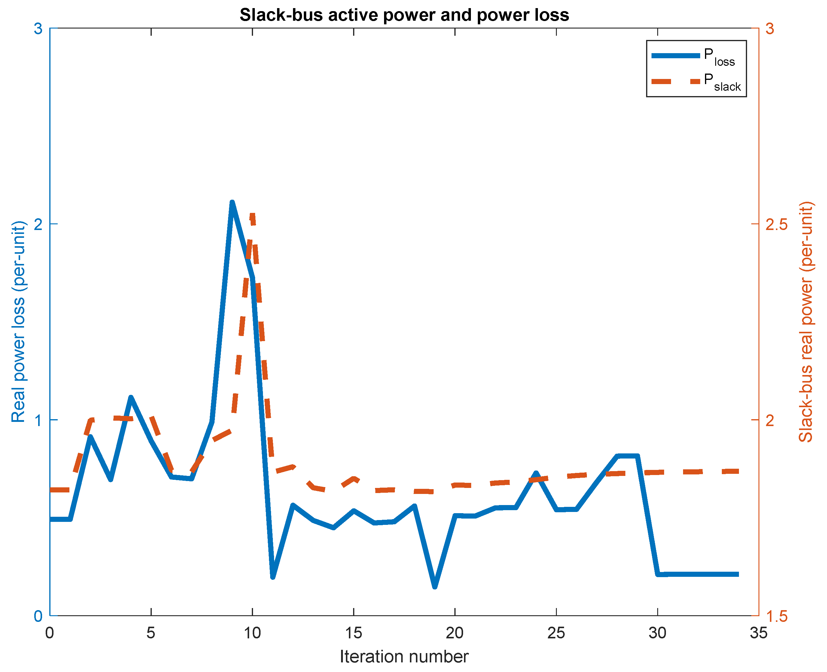 Mathematics 11 04093 g014