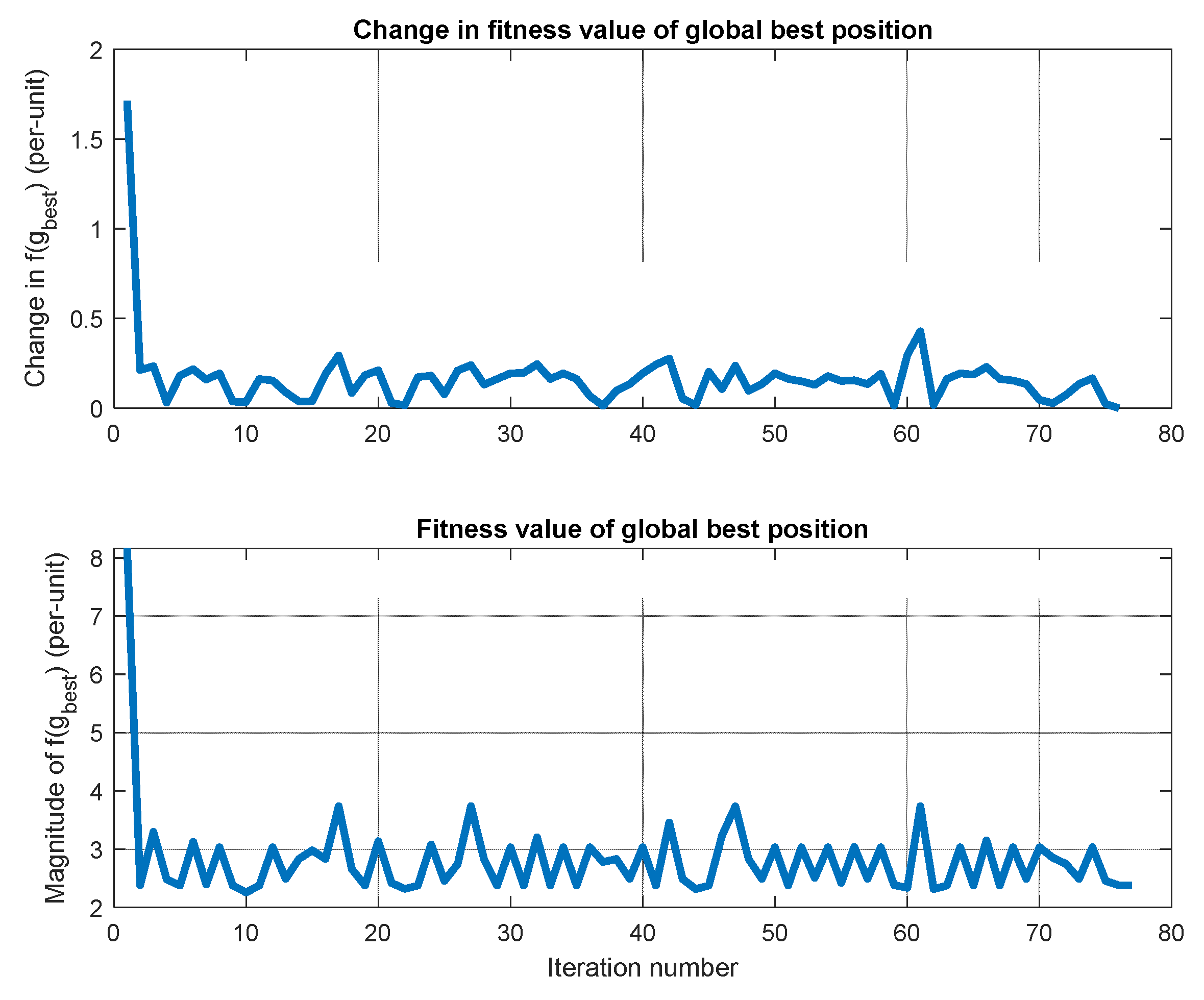 Mathematics 11 04093 g016