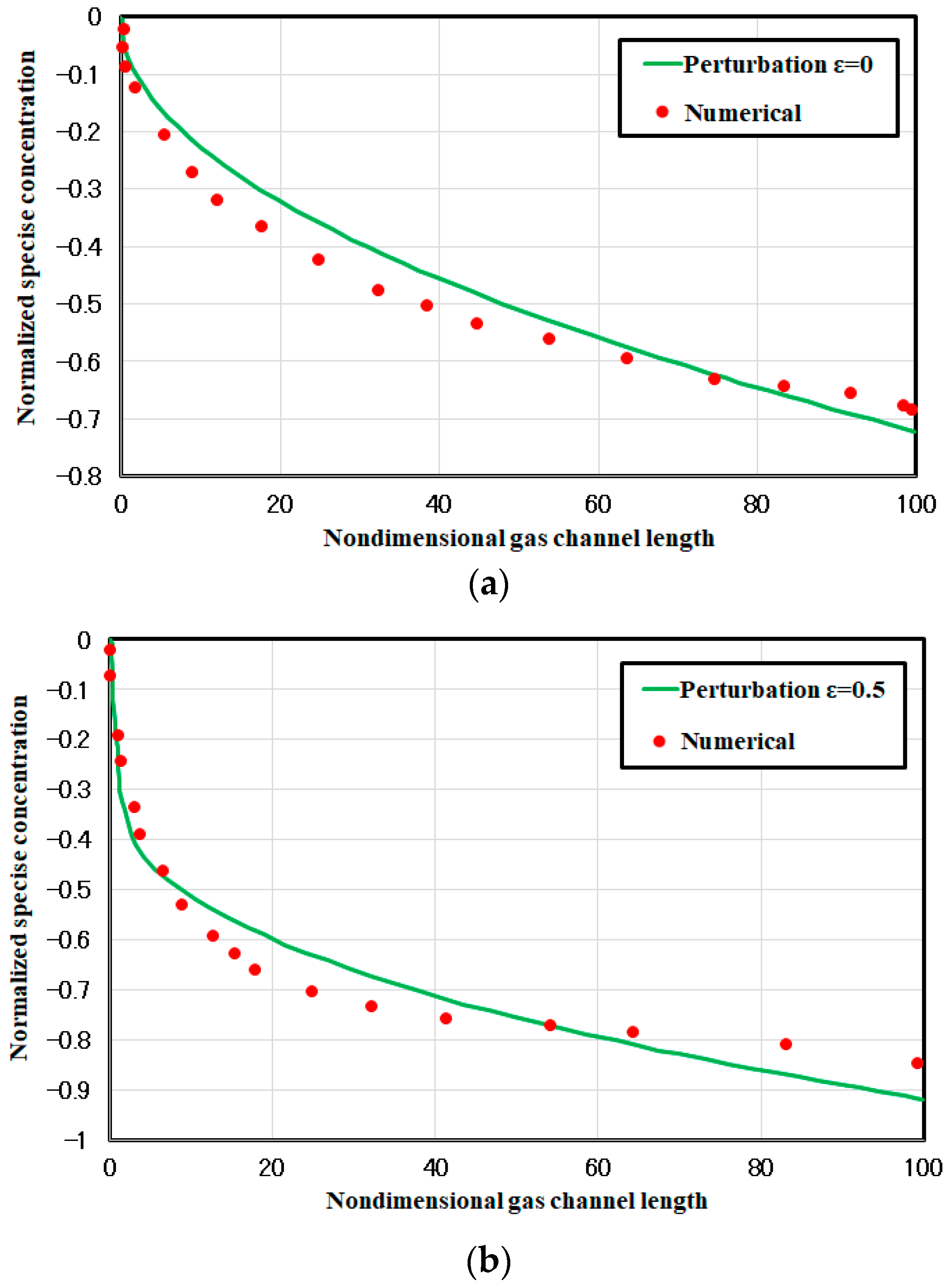 Mathematics 11 04094 g004