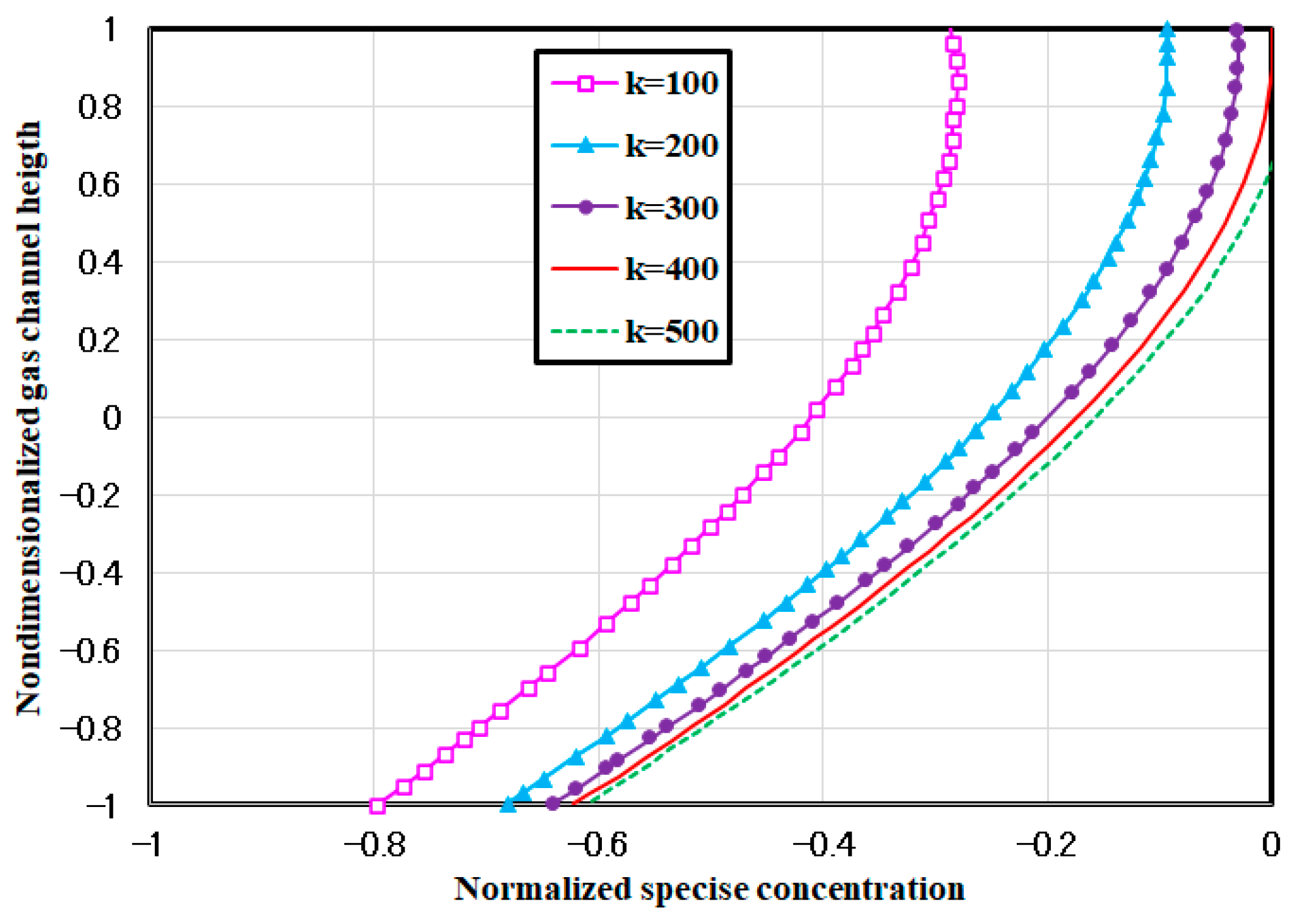 Mathematics 11 04094 g007