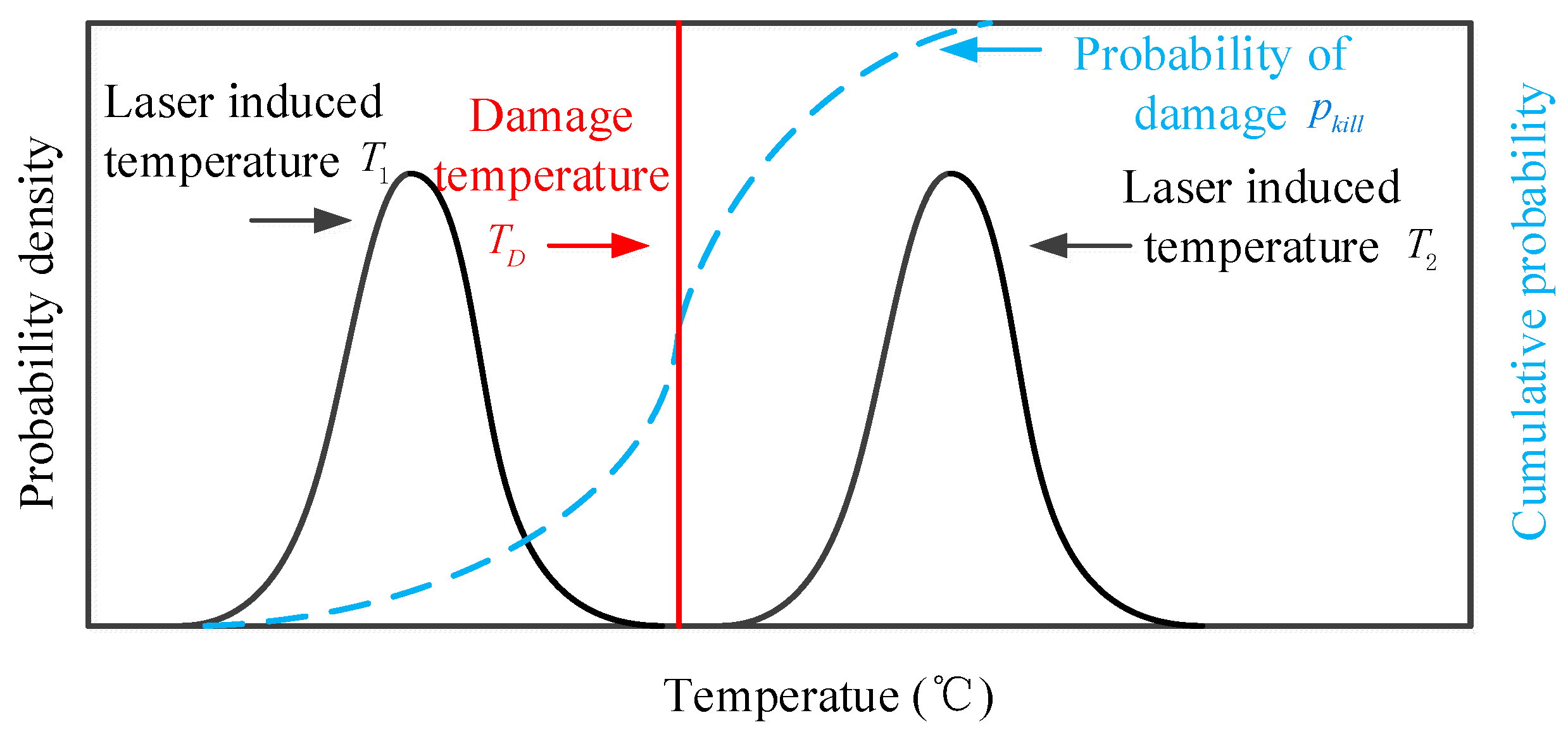 Mathematics 11 04097 g001