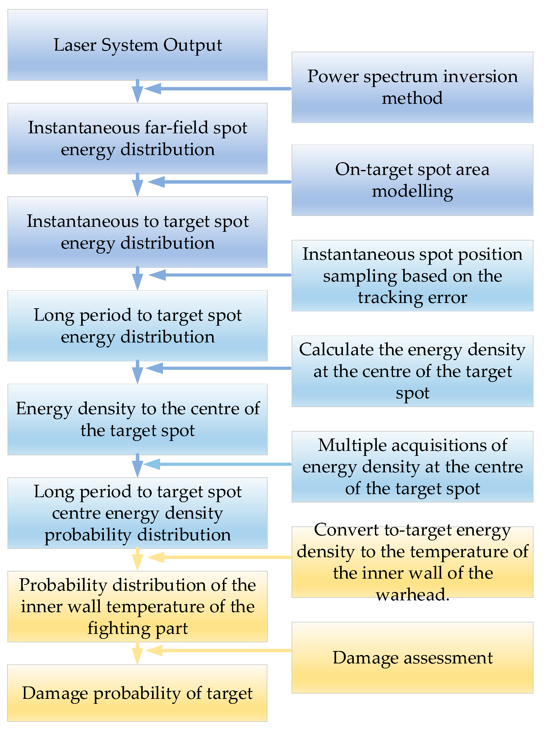 Mathematics 11 04097 g002