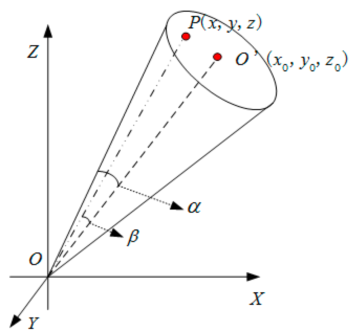 Mathematics 11 04097 g006