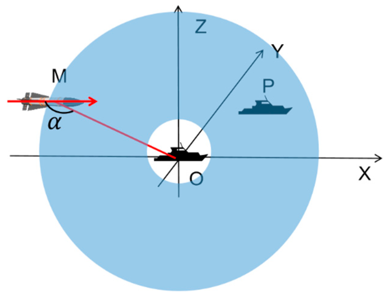 Mathematics 11 04097 g010
