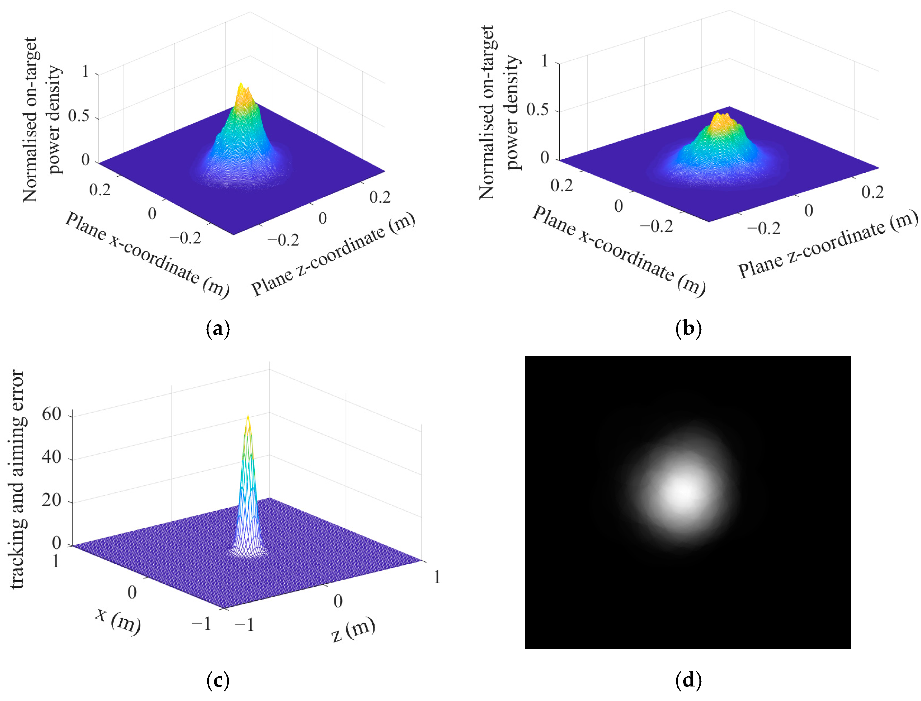 Mathematics 11 04097 g011