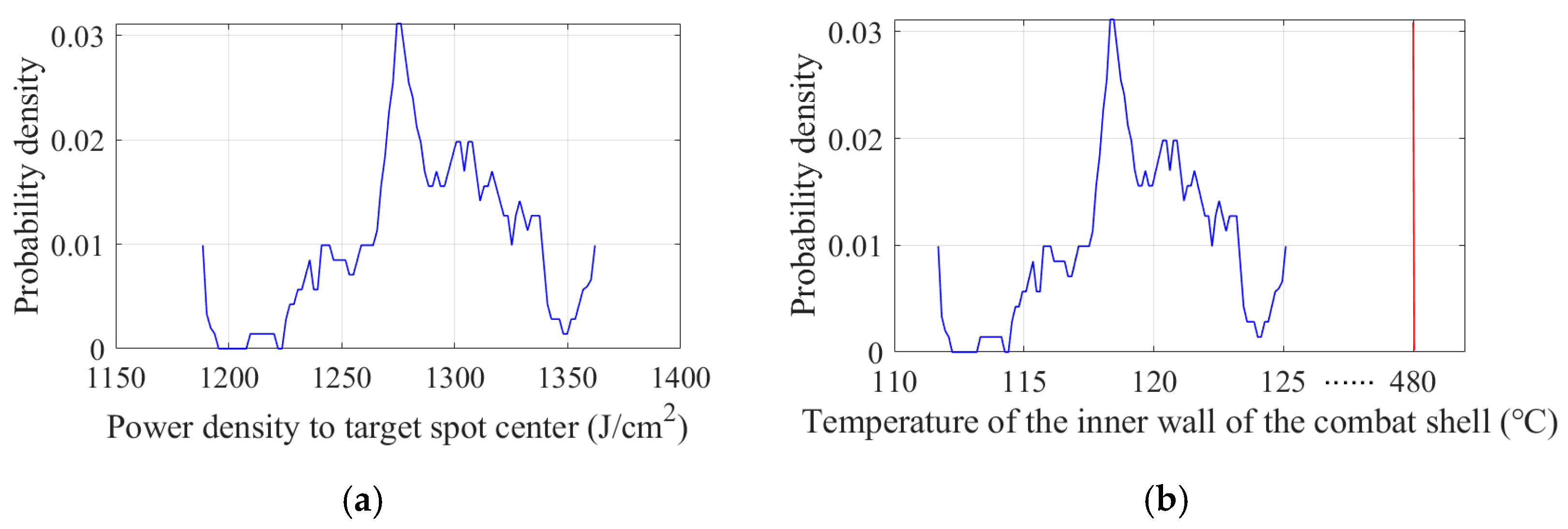 Mathematics 11 04097 g012