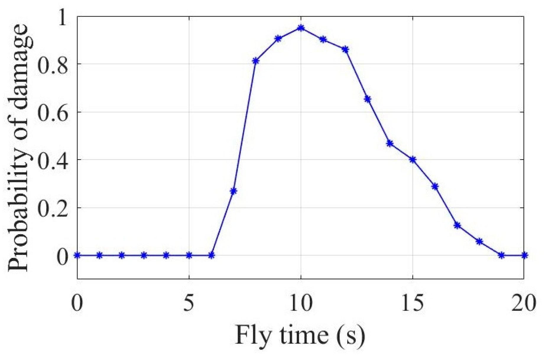 Mathematics 11 04097 g013