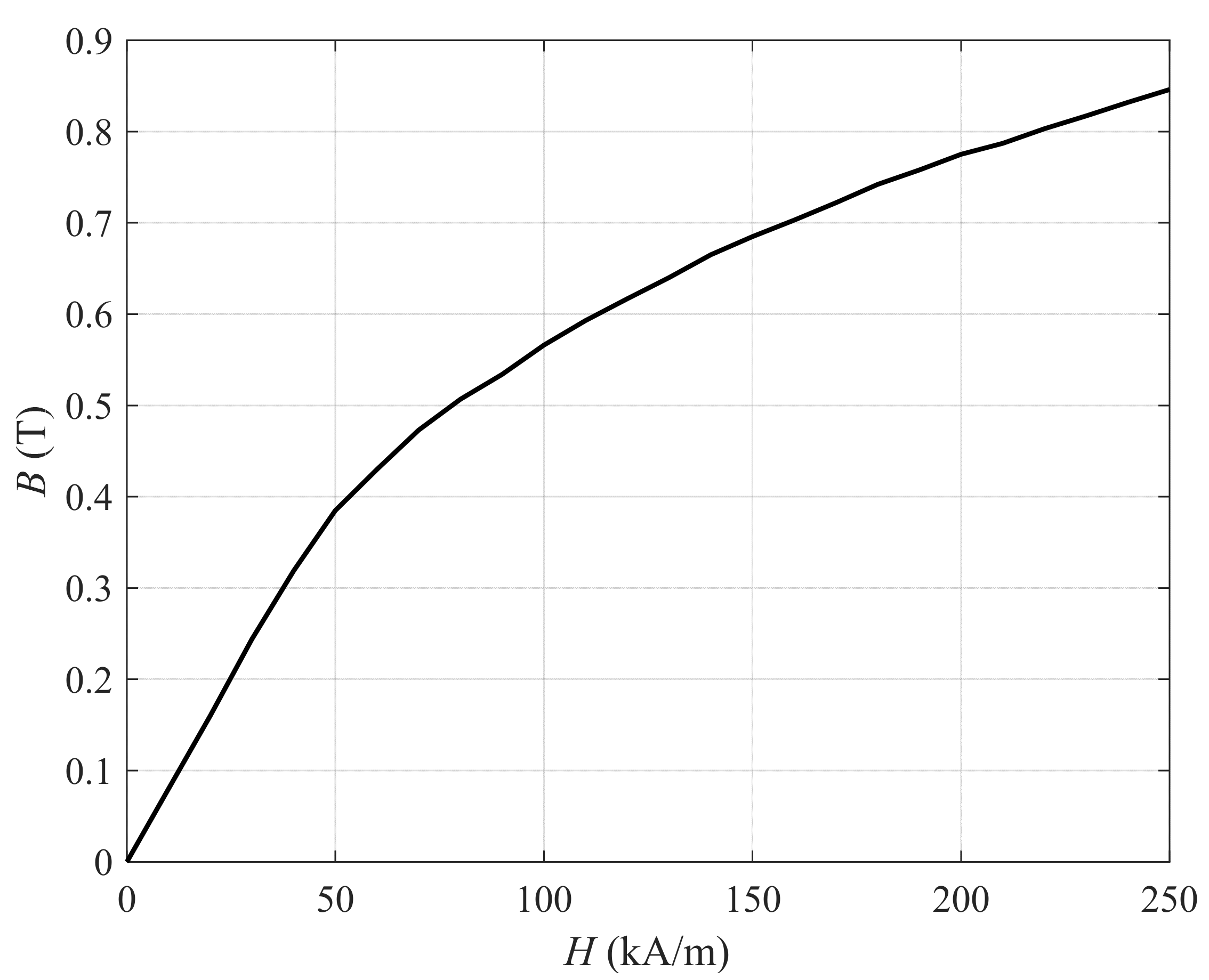 Mathematics 11 04098 g003