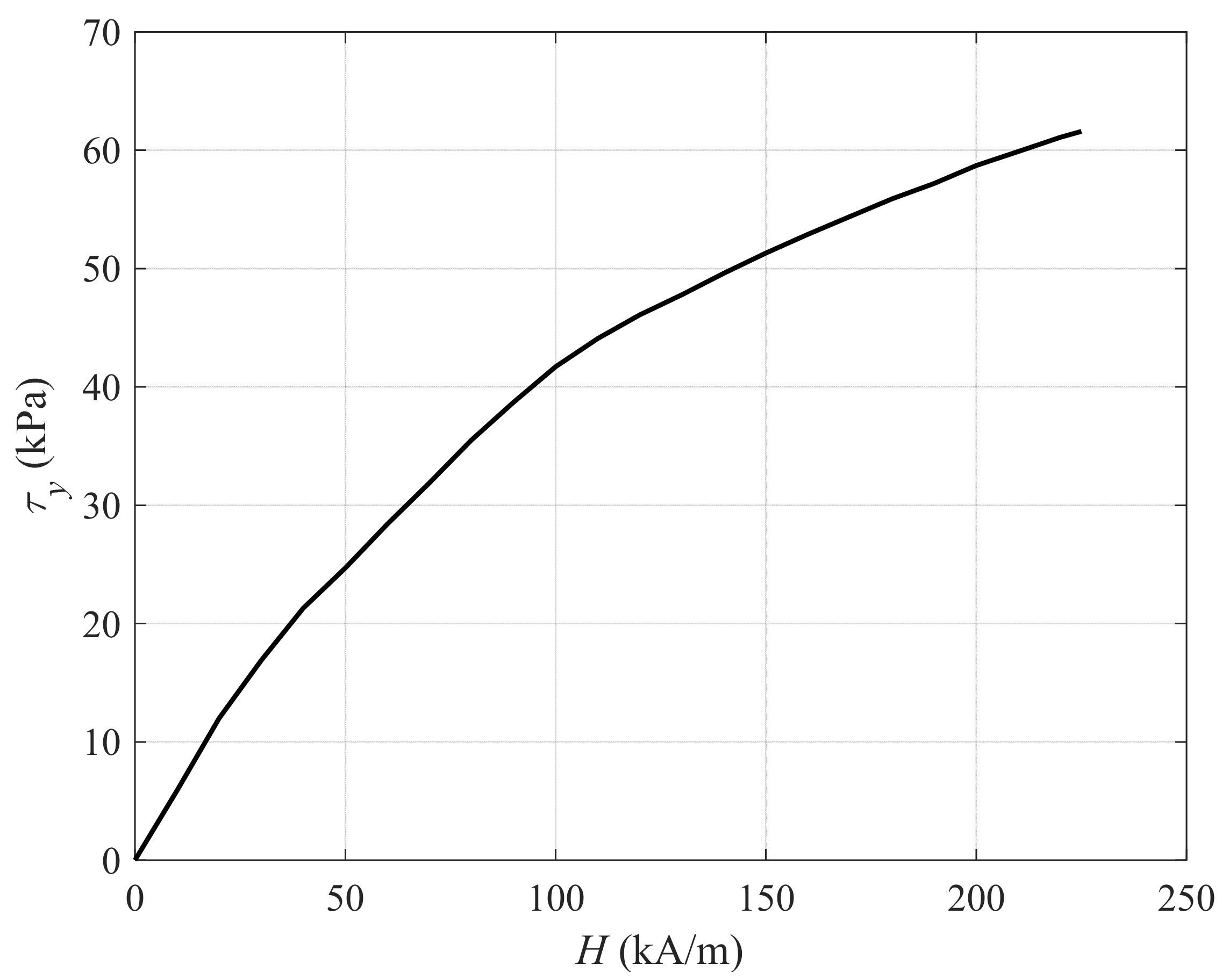 Mathematics 11 04098 g004