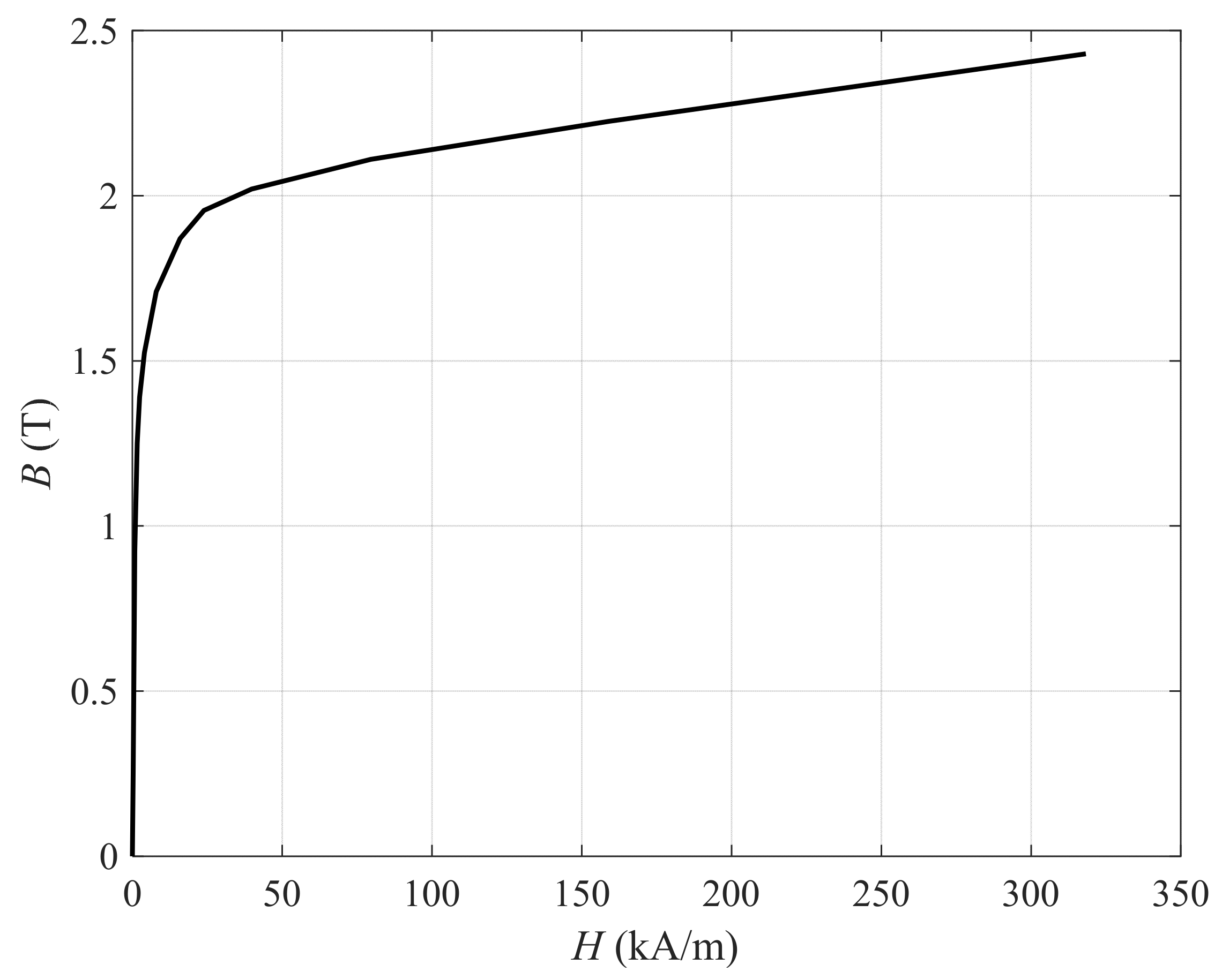 Mathematics 11 04098 g005