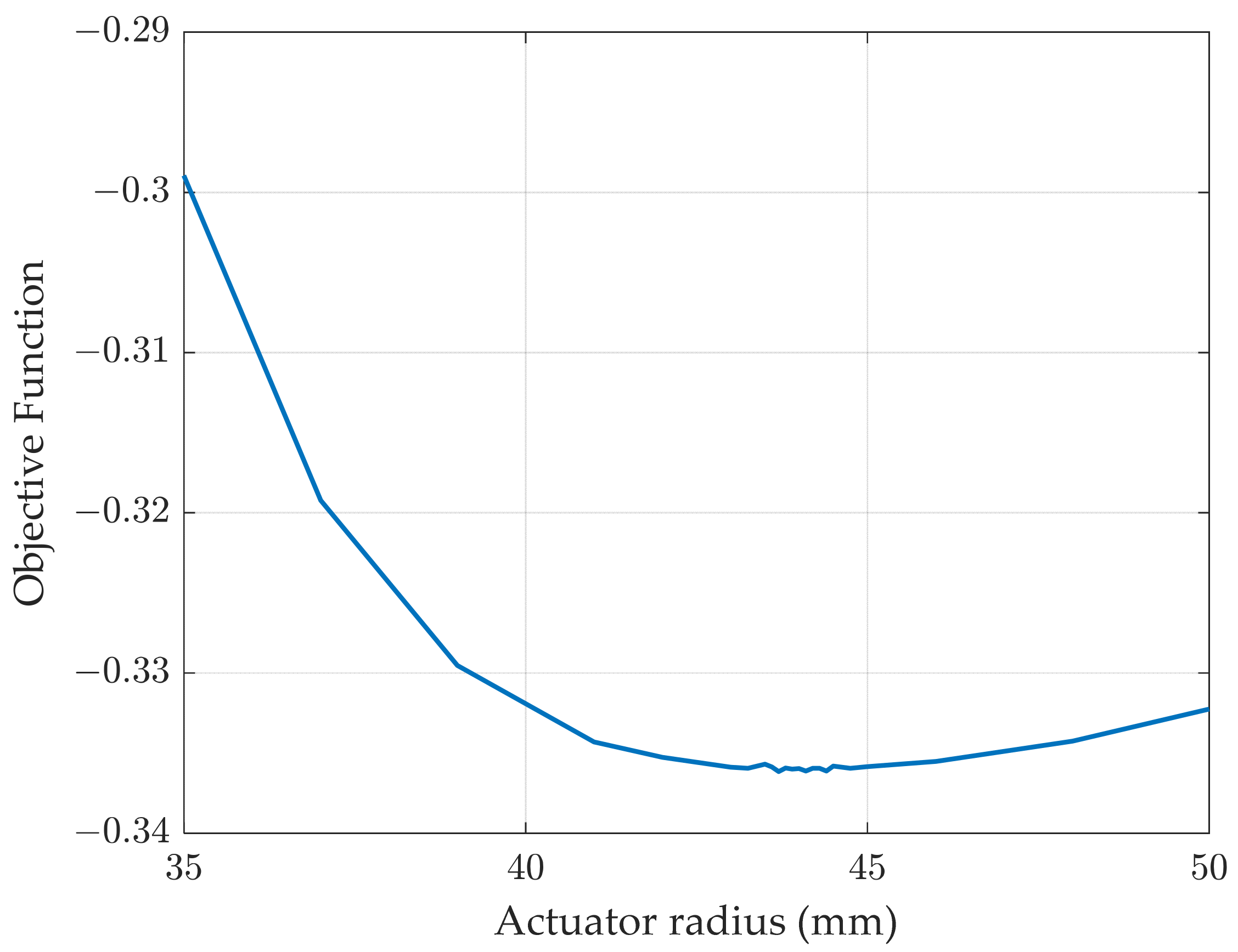 Mathematics 11 04098 g017