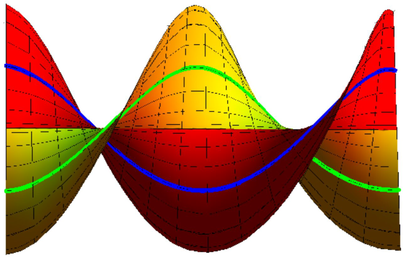 Mathematics 11 04100 g003