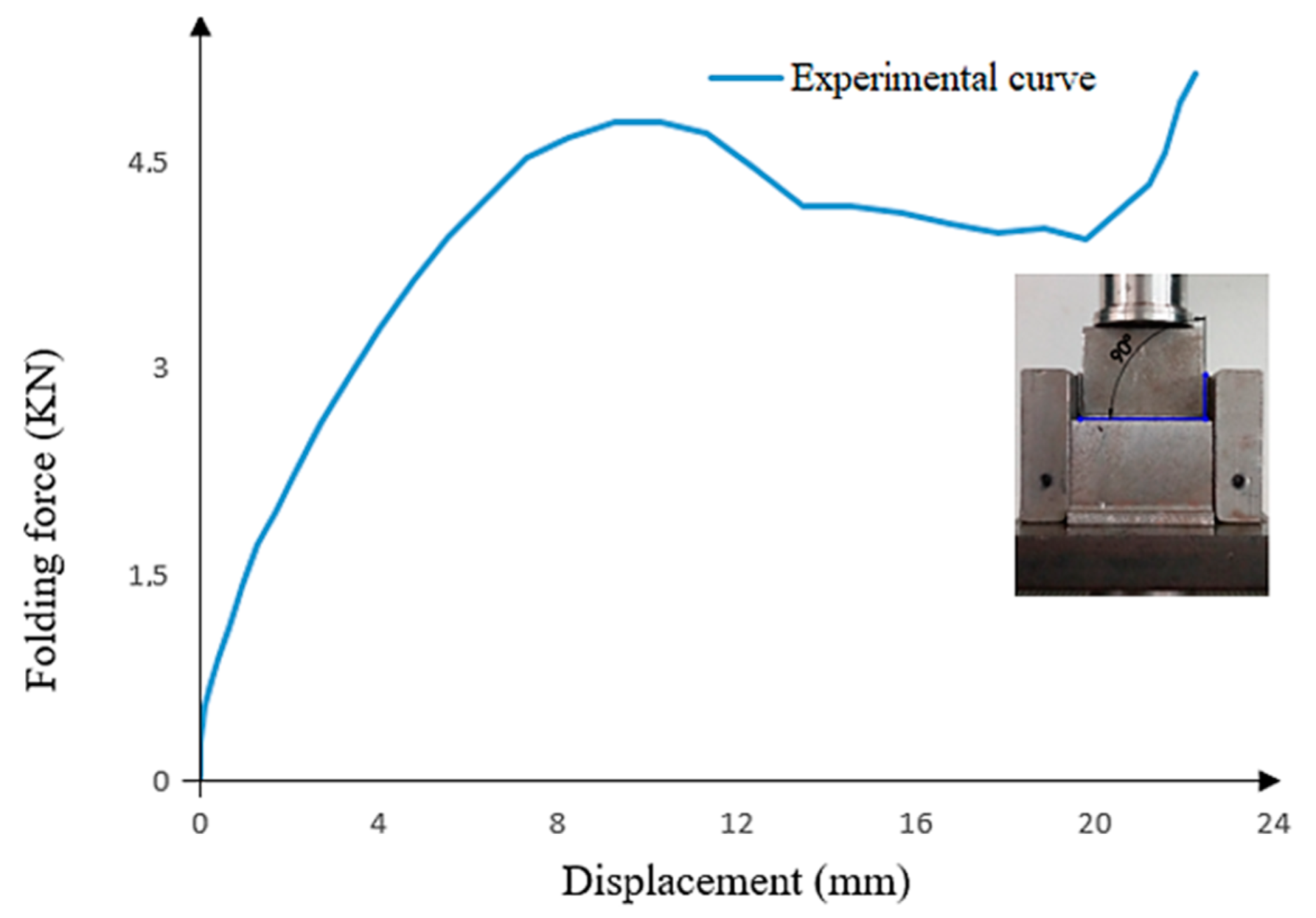 Mathematics 11 04103 g009