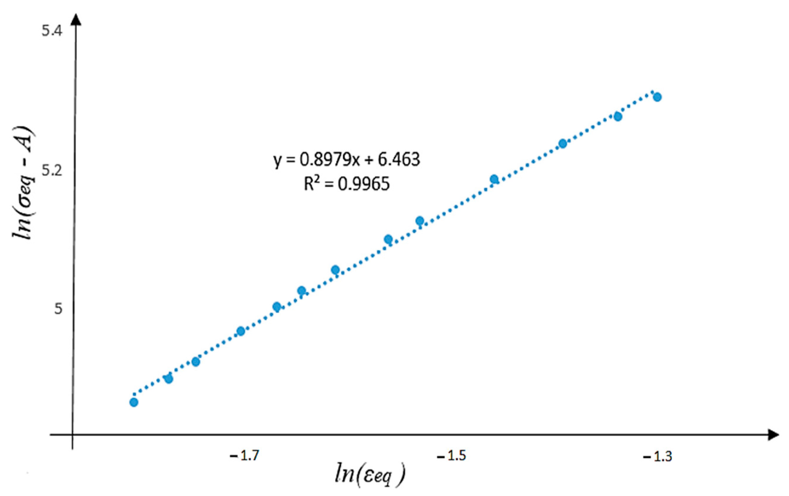 Mathematics 11 04103 g012