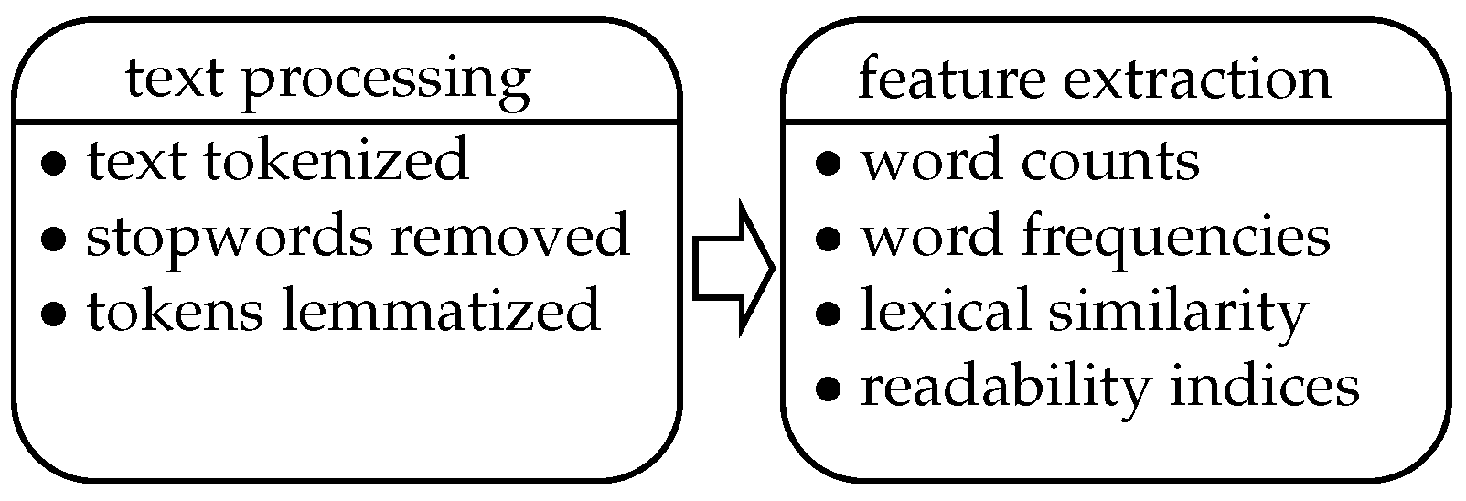 Mathematics 11 04104 g001