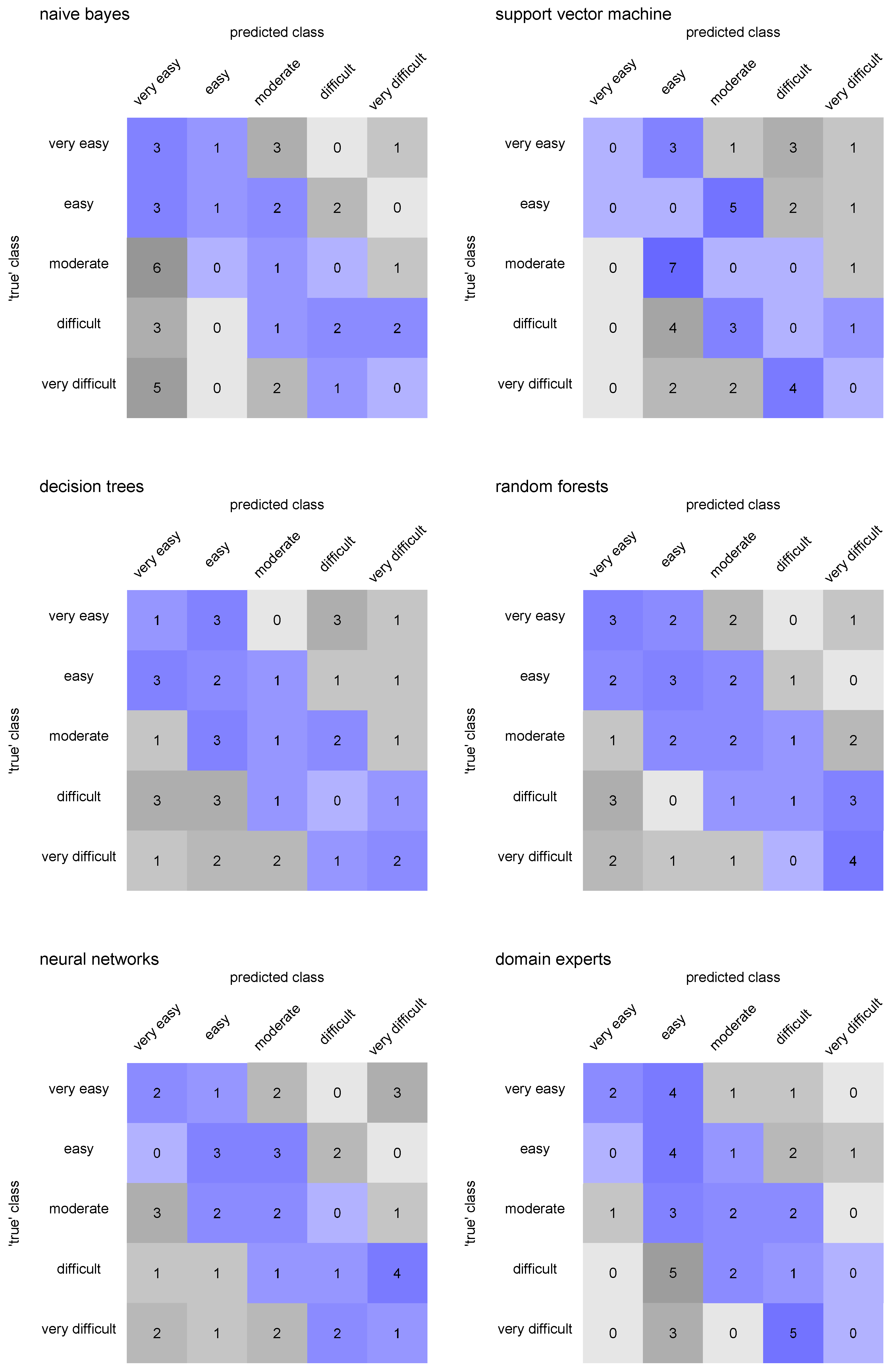 Mathematics 11 04104 g009