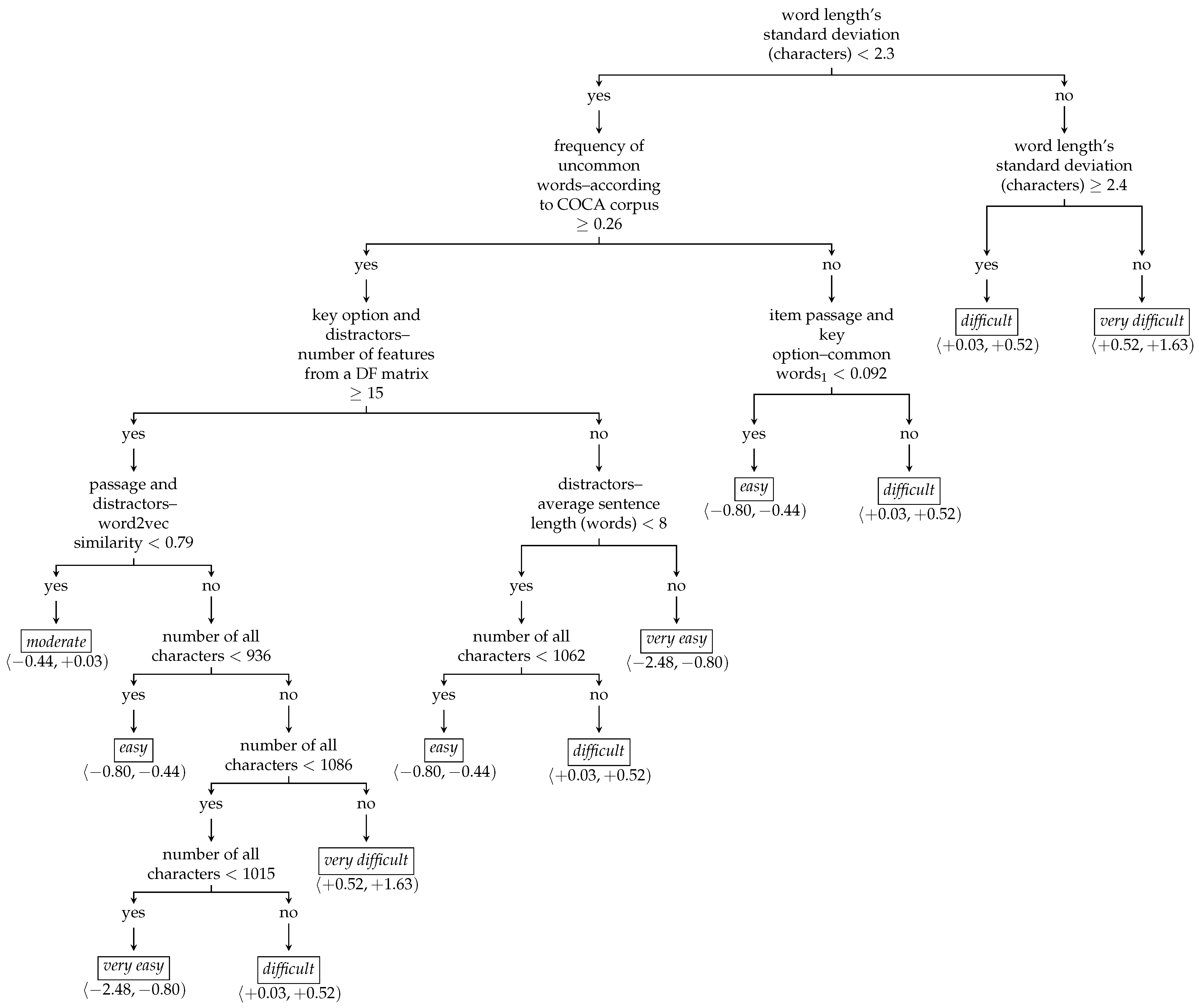 Mathematics 11 04104 g010