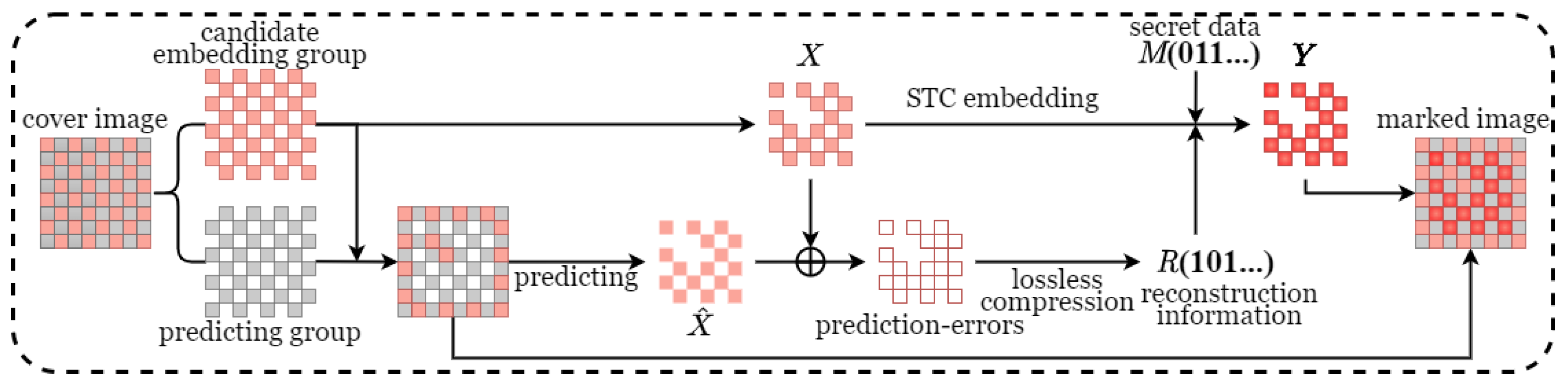 Mathematics 11 04111 g002