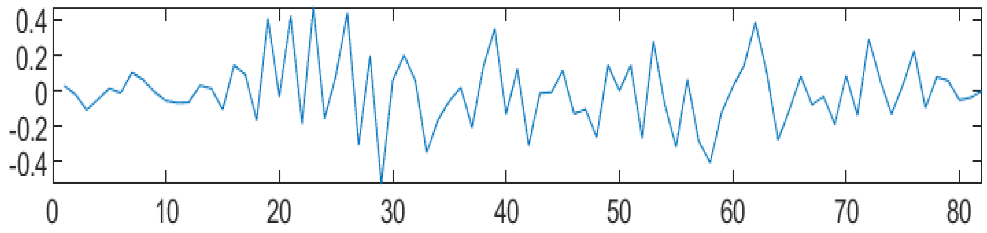 Mathematics 11 04117 g005