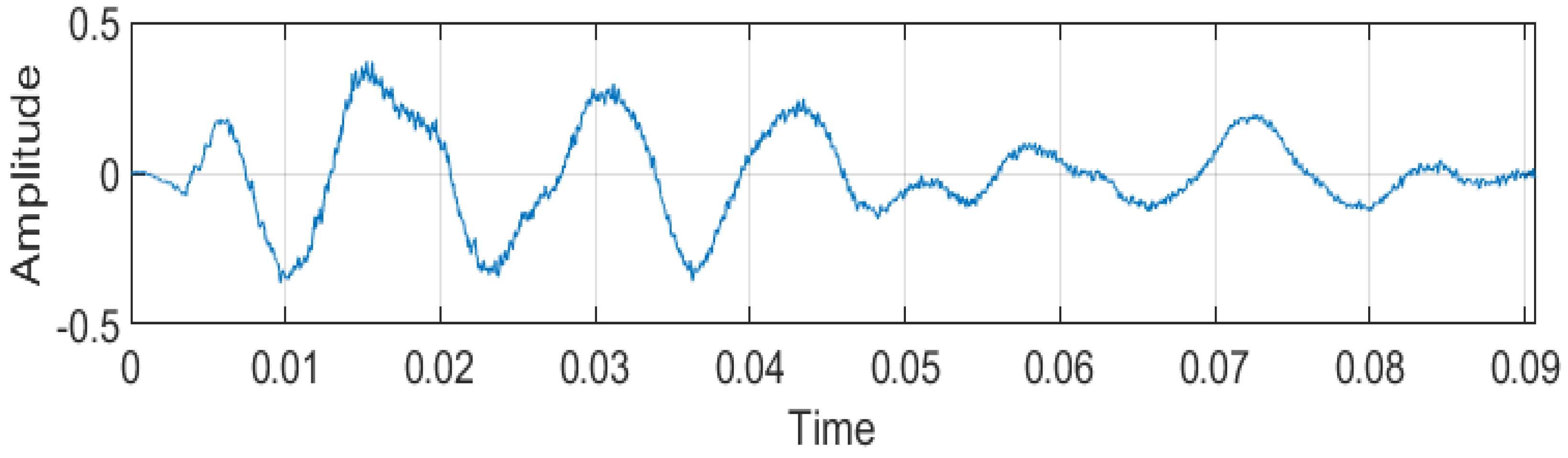 Mathematics 11 04117 g007