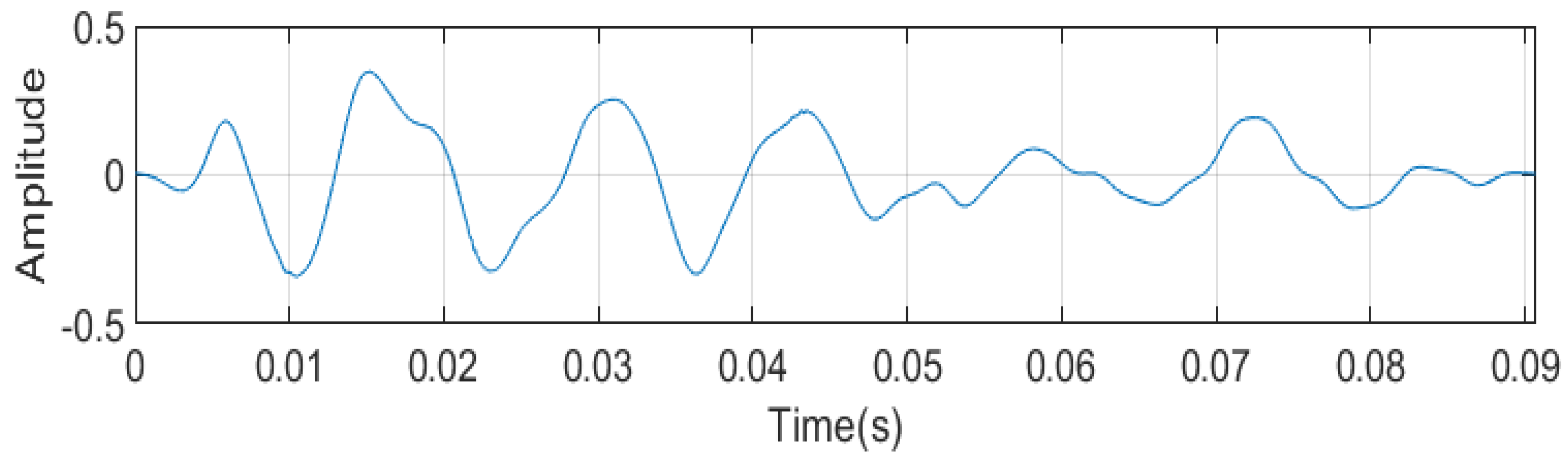 Mathematics 11 04117 g009