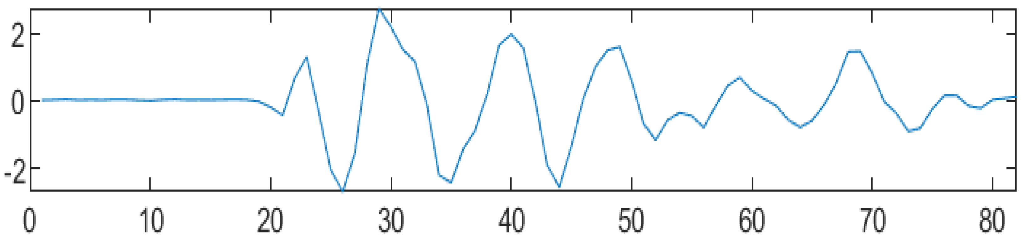 Mathematics 11 04117 g011